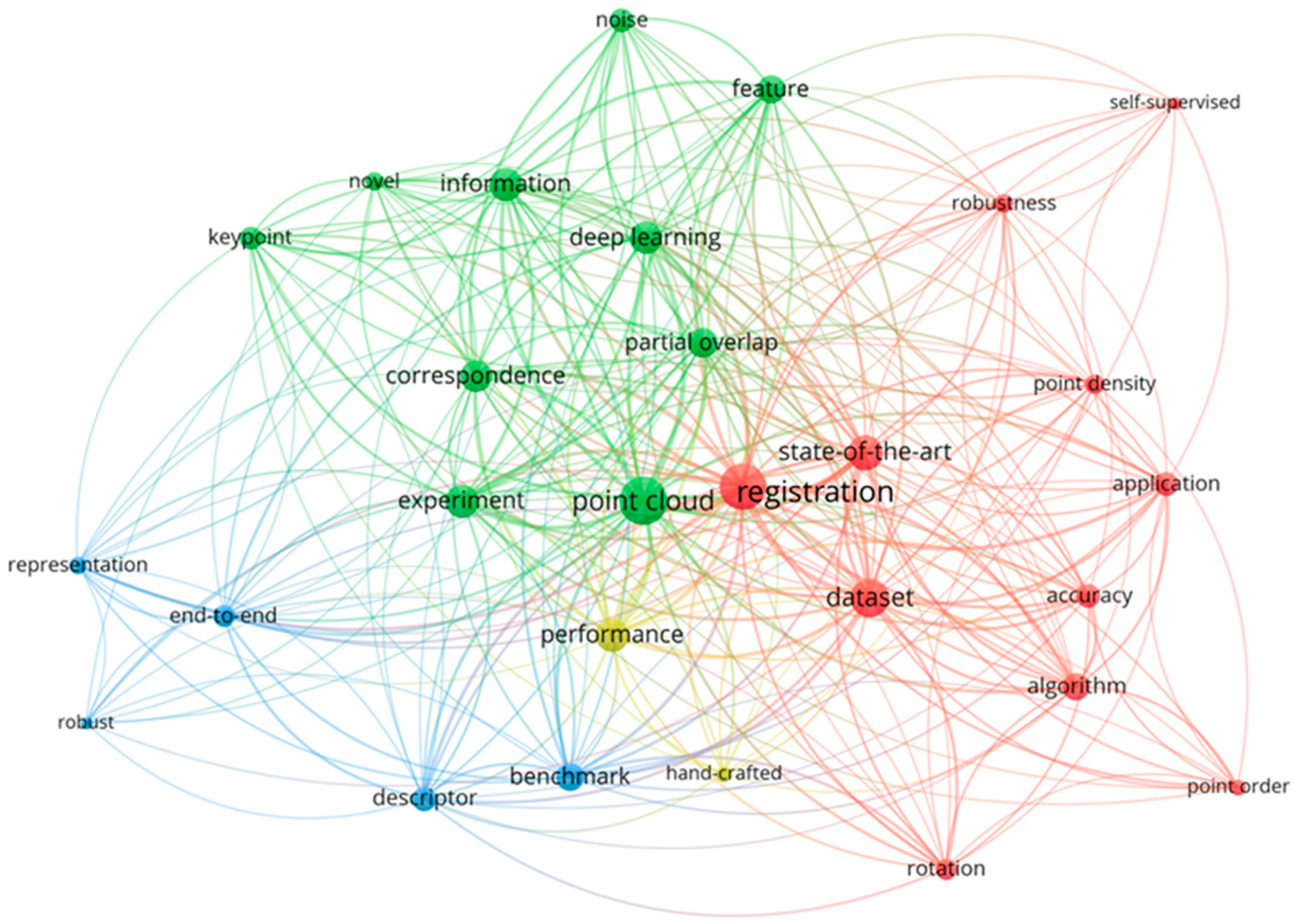 Remotesensing 15 02060 g003