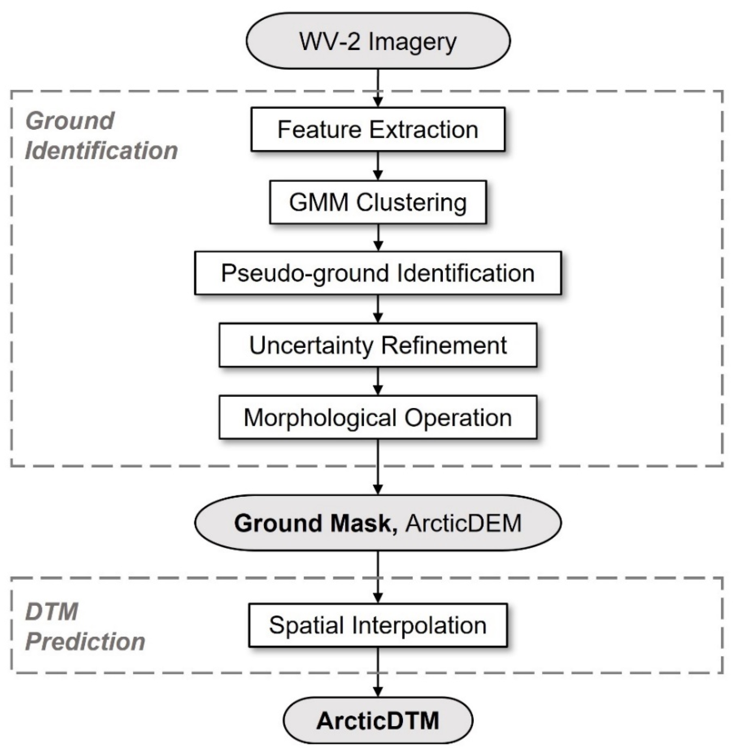 Remotesensing 15 02061 g003