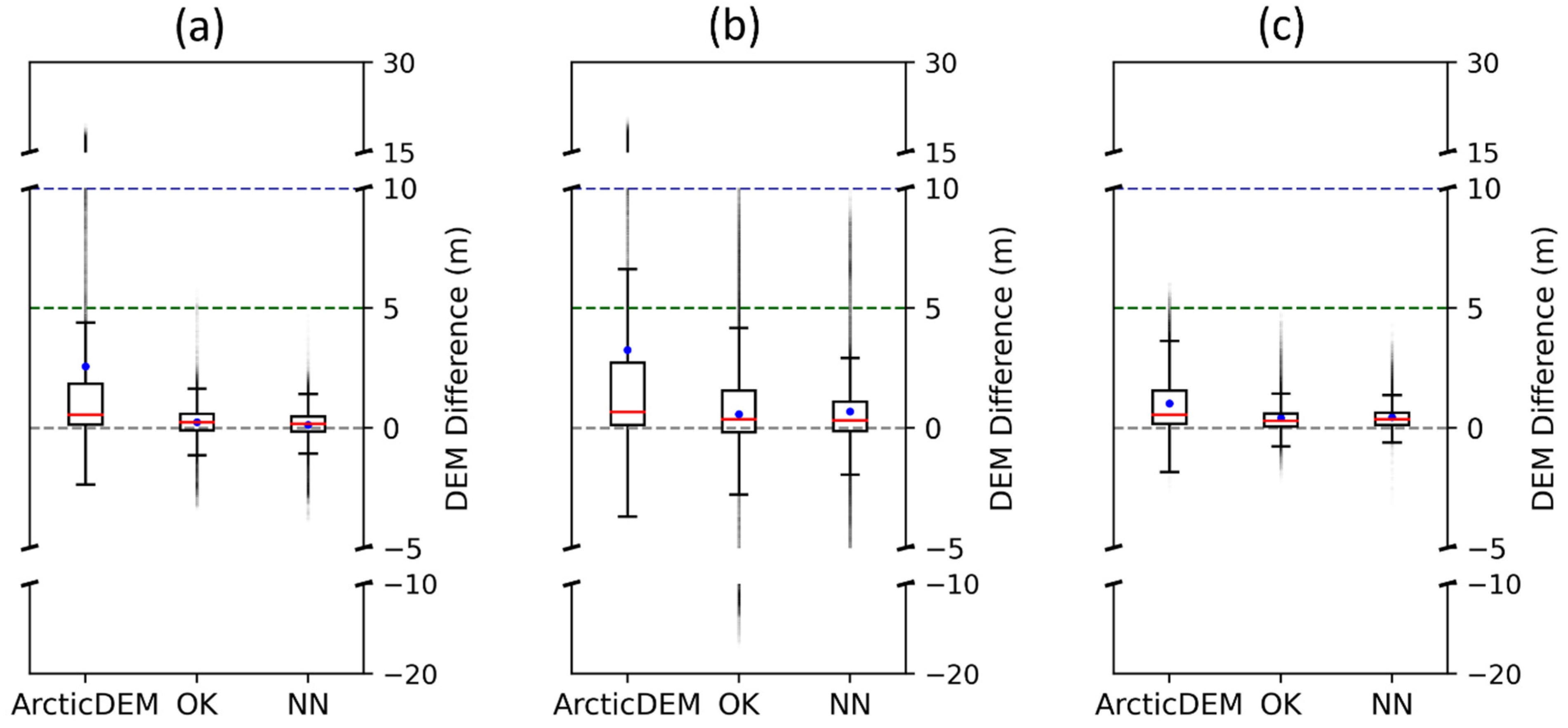 Remotesensing 15 02061 g010