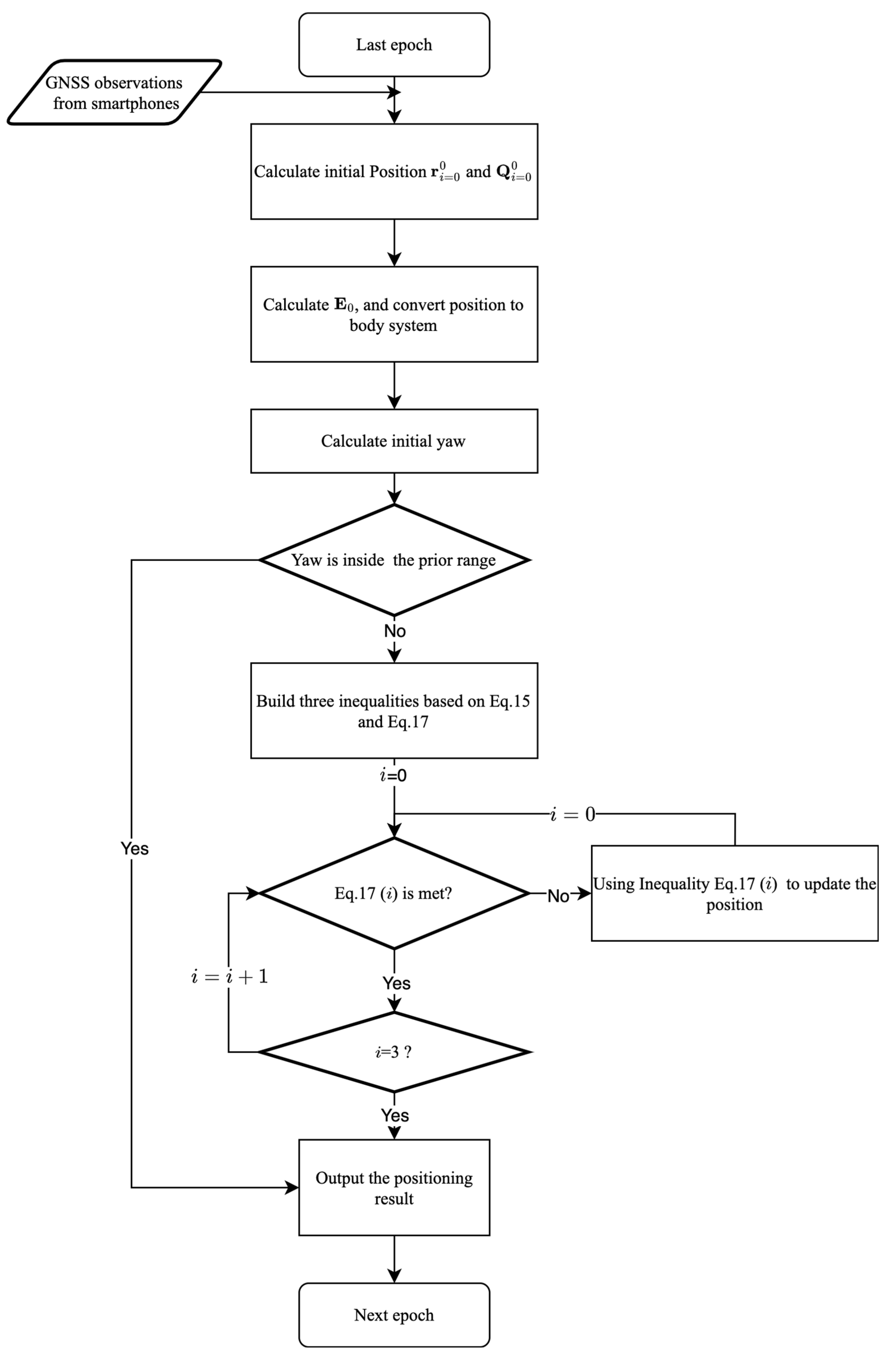 Remotesensing 15 02062 g003 Remotesensing 15 02062 g003