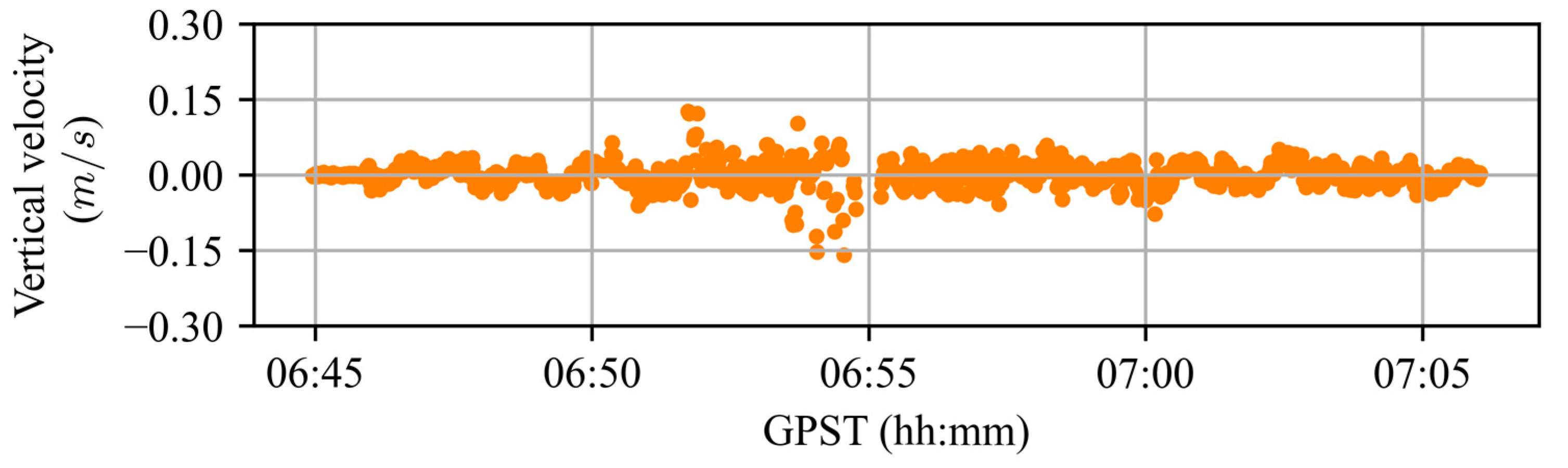 Remotesensing 15 02062 g008 Remotesensing 15 02062 g008