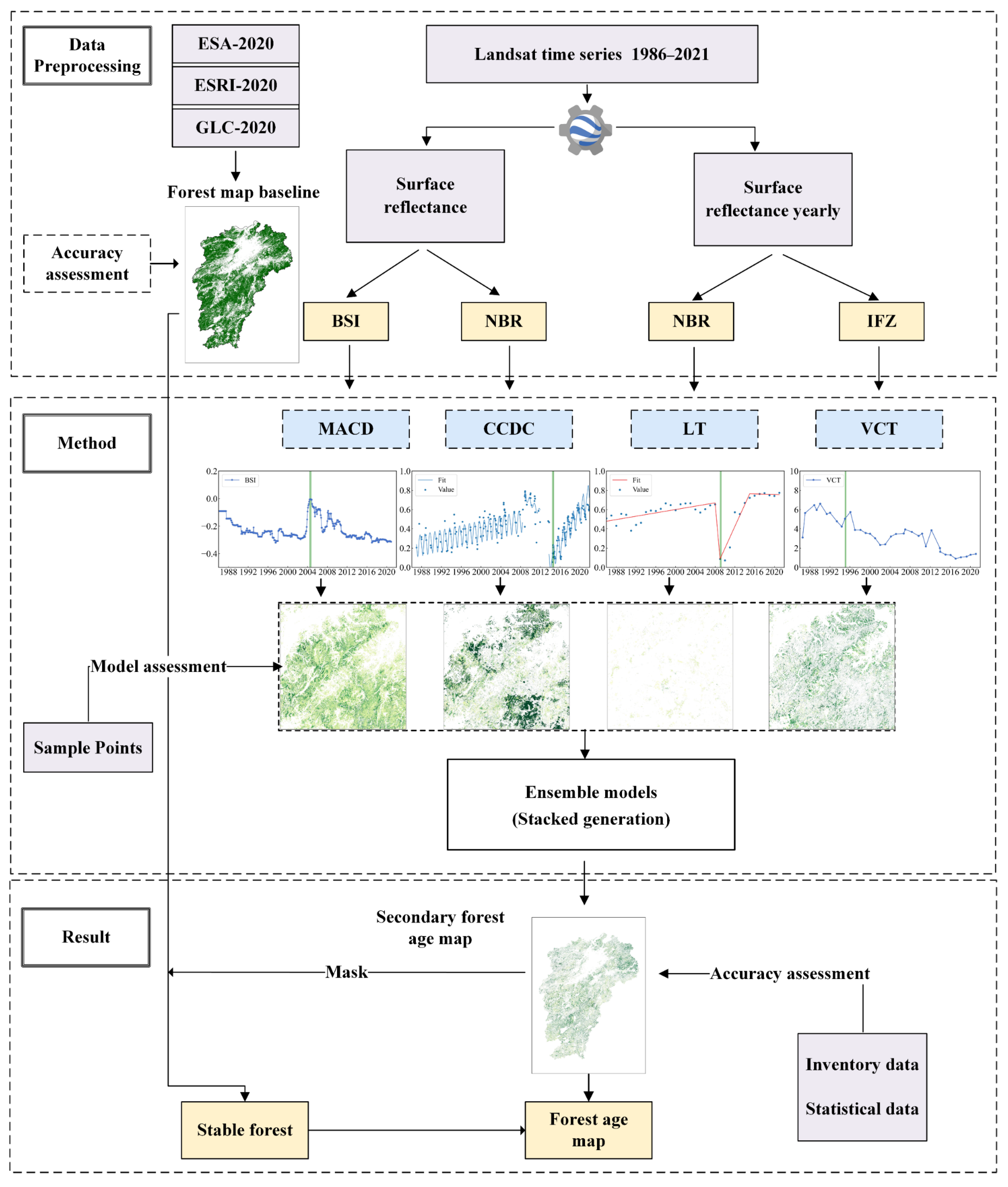 Remotesensing 15 02067 g002