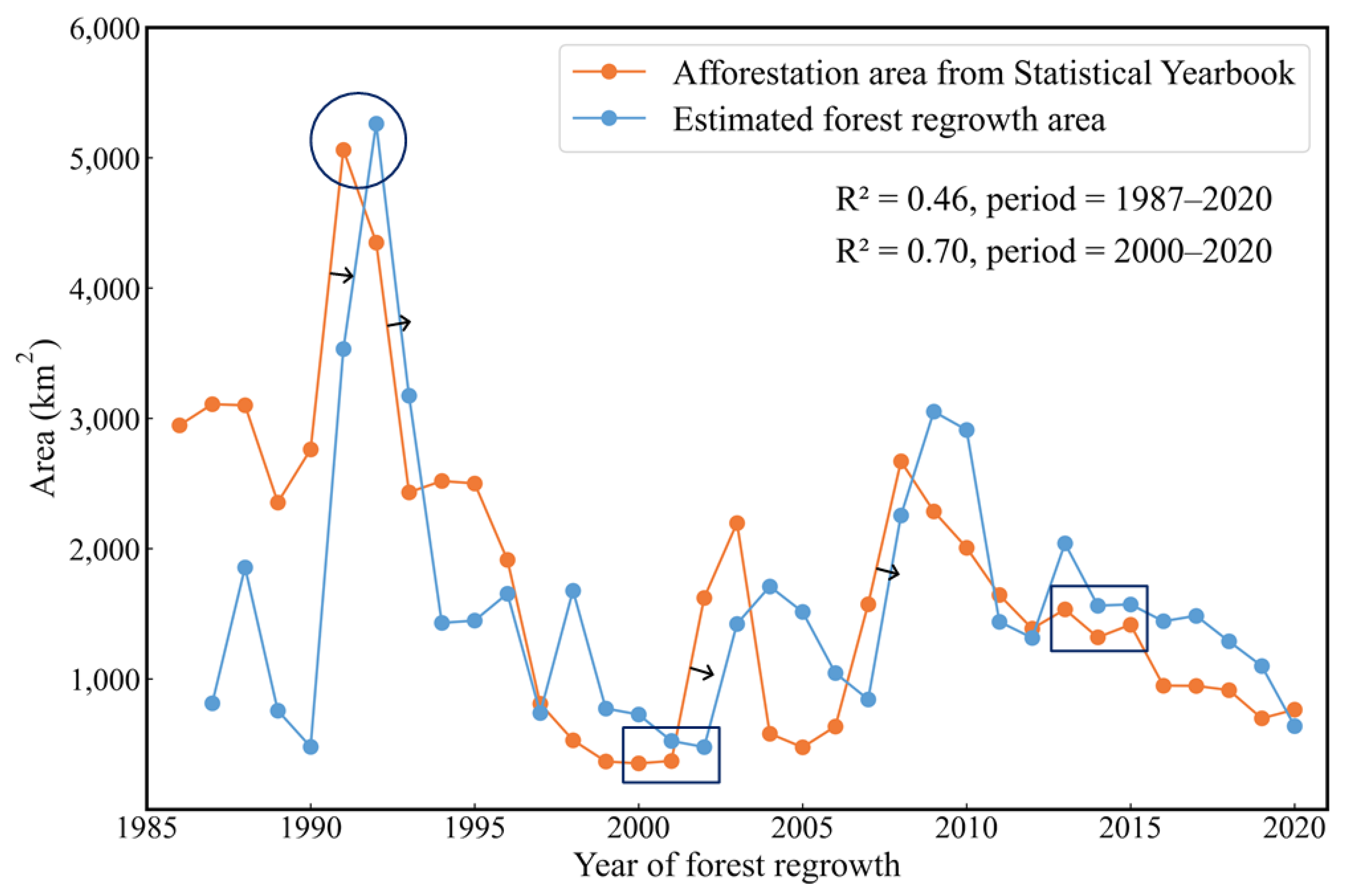 Remotesensing 15 02067 g006