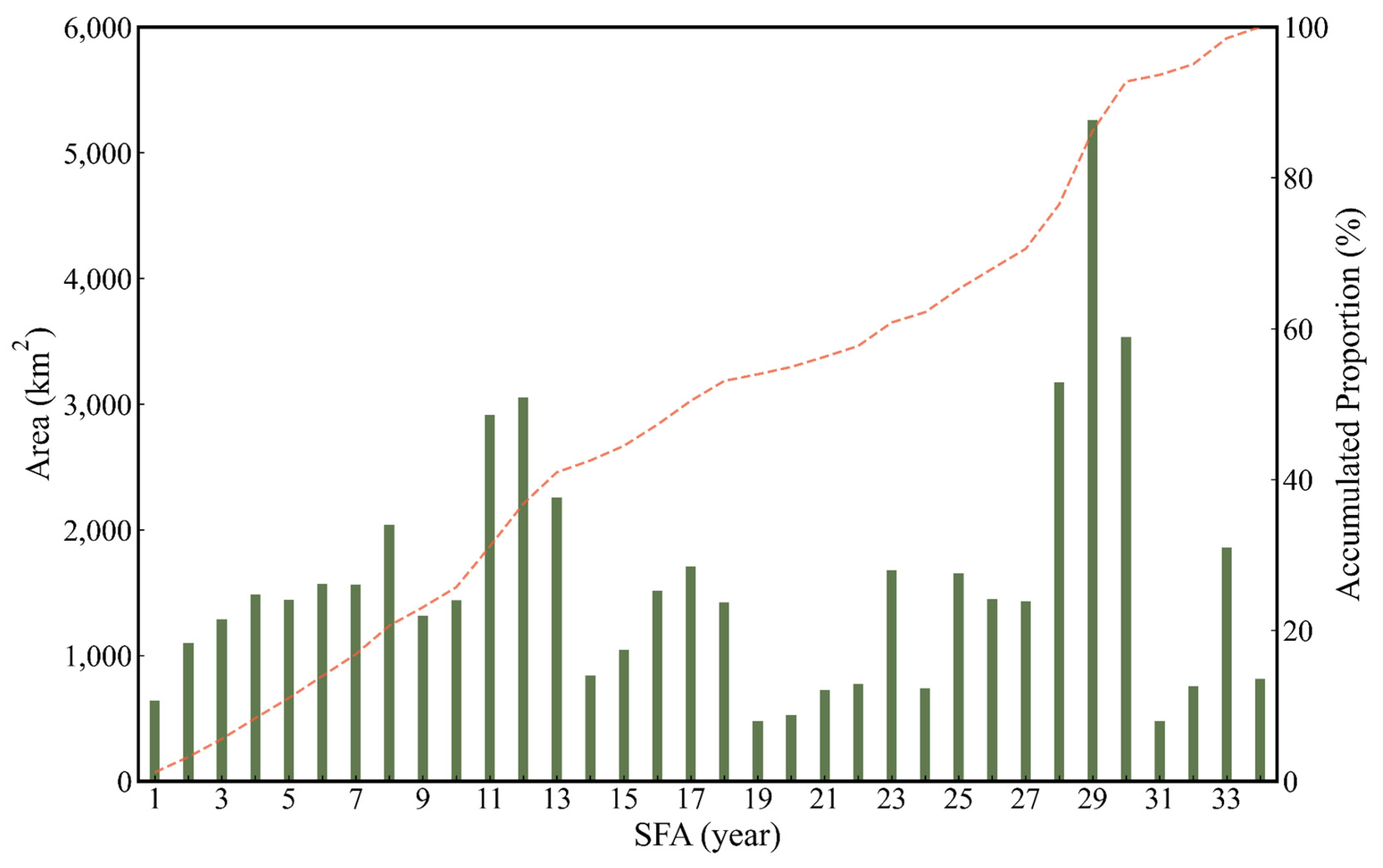 Remotesensing 15 02067 g008