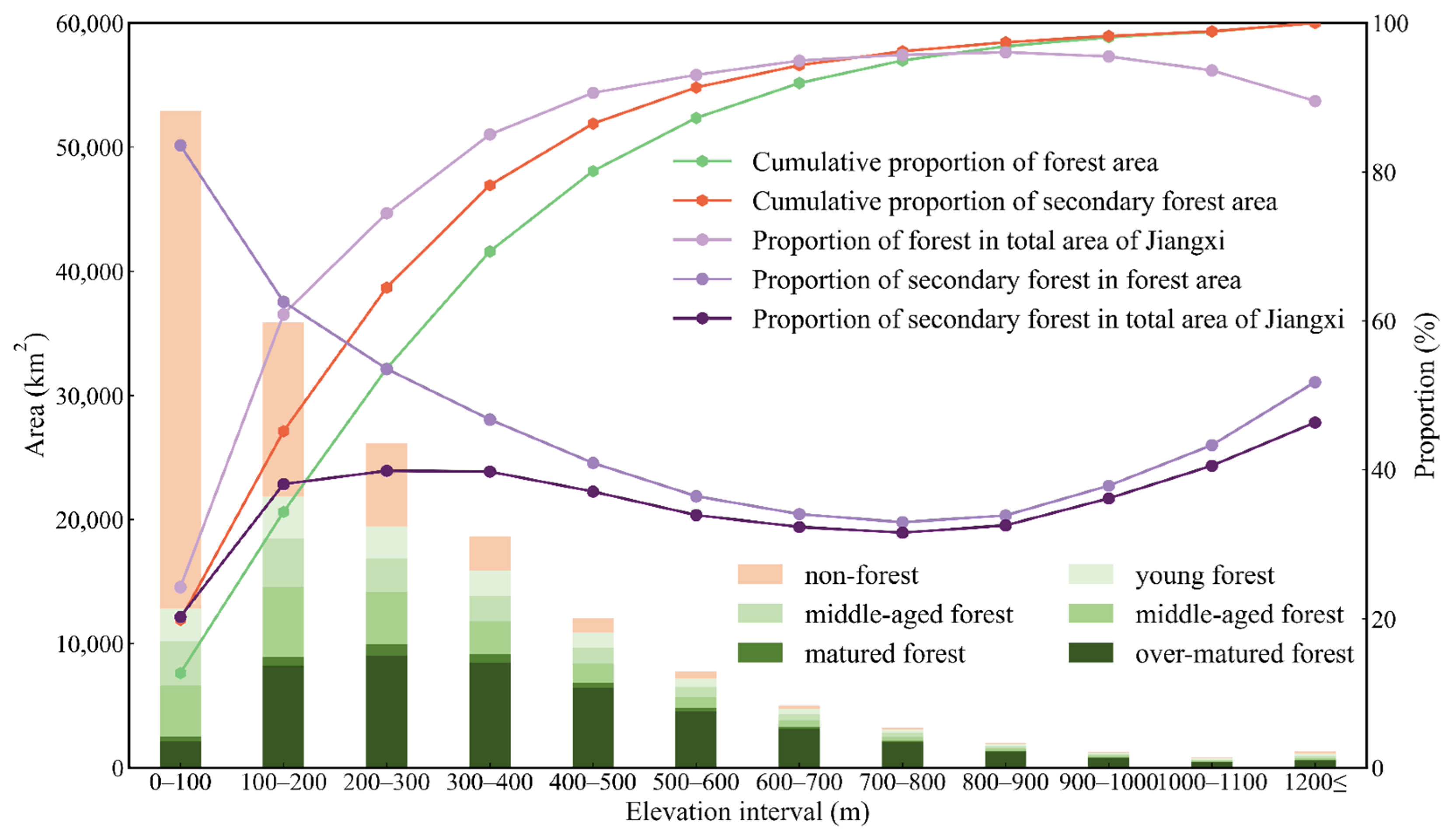 Remotesensing 15 02067 g010
