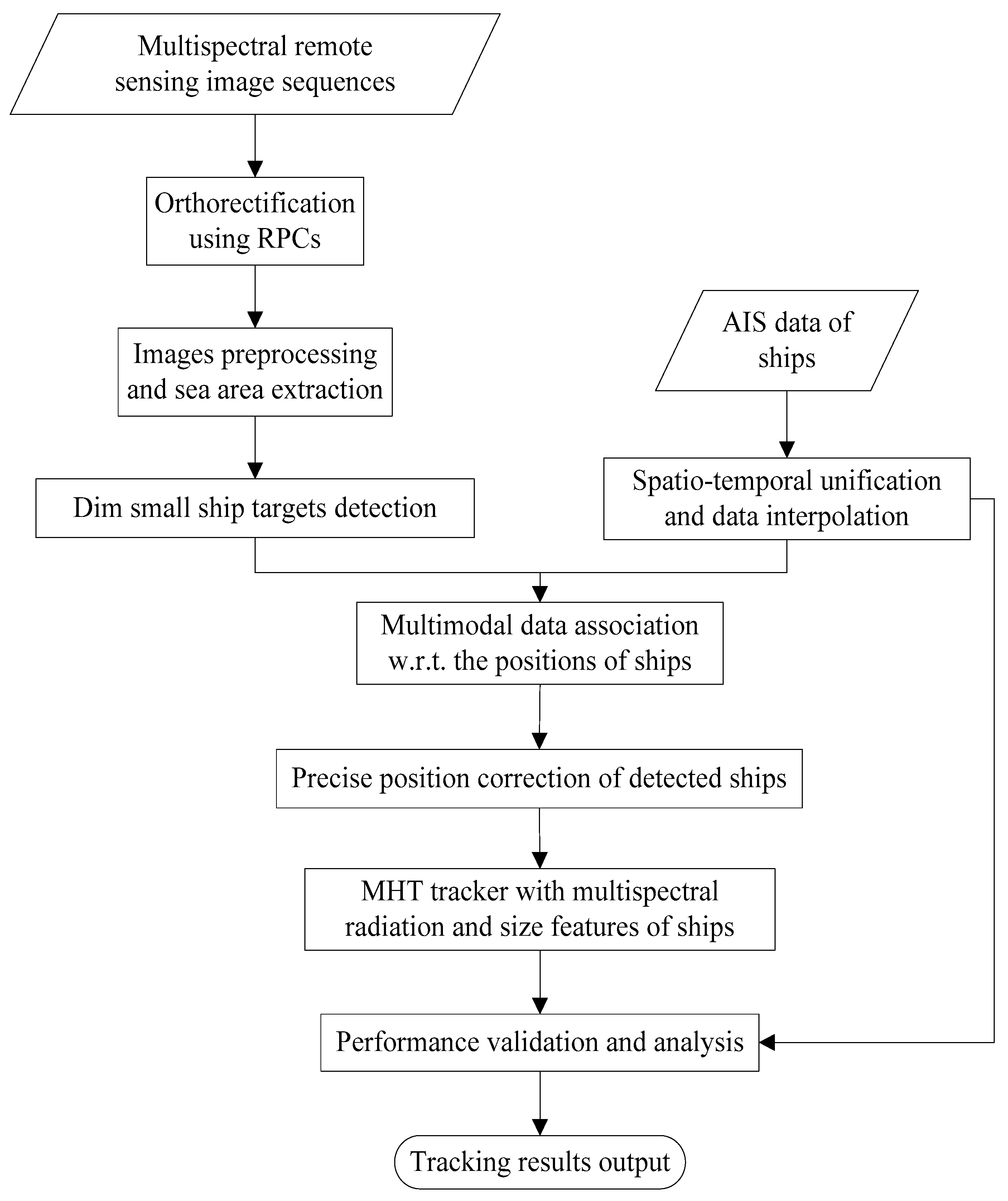 Remotesensing 15 02069 g001