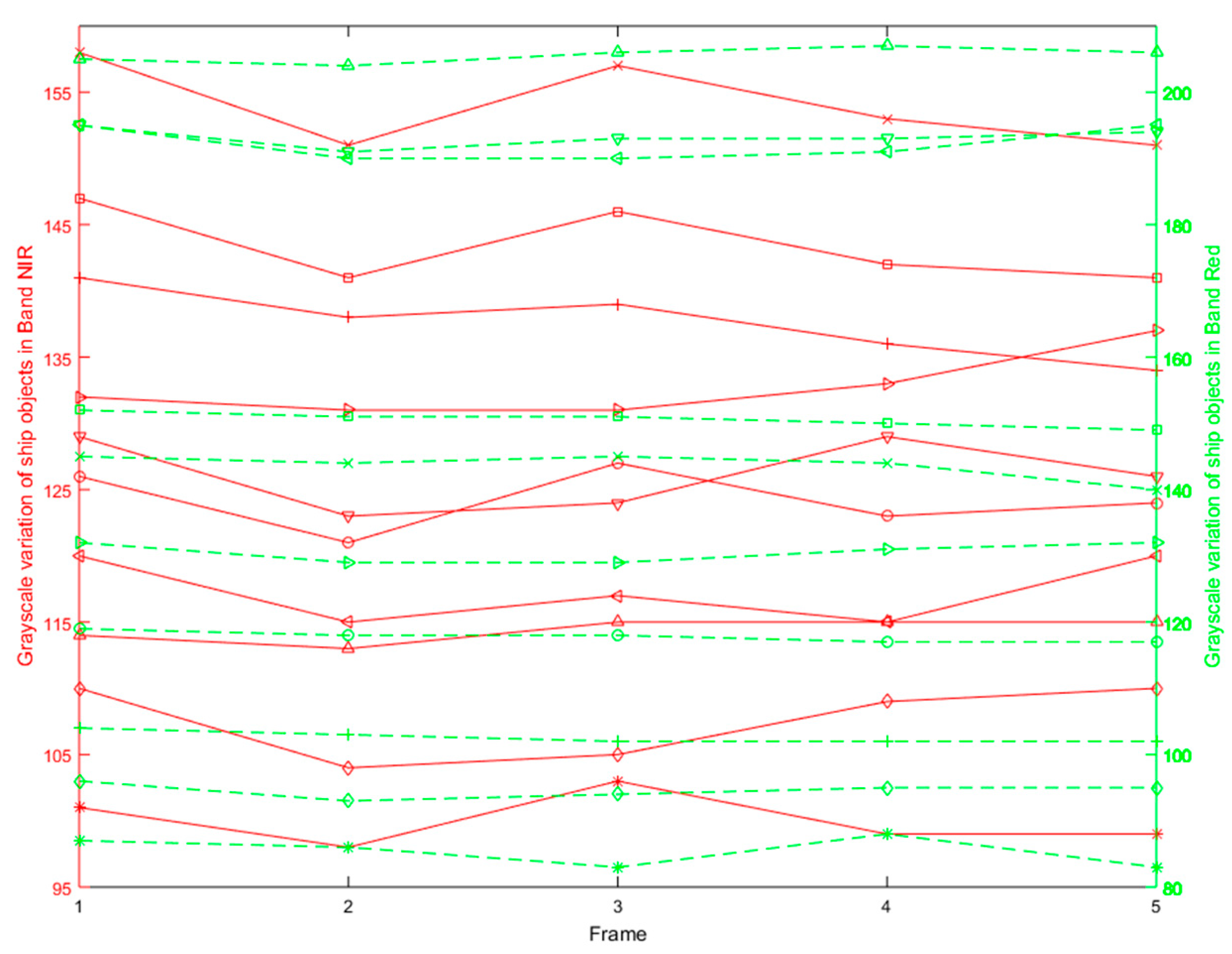 Remotesensing 15 02069 g010