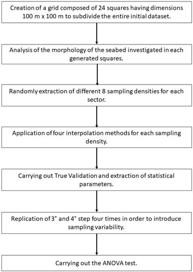 Remote Sensing Free Full Text Statistical Assessment of Some