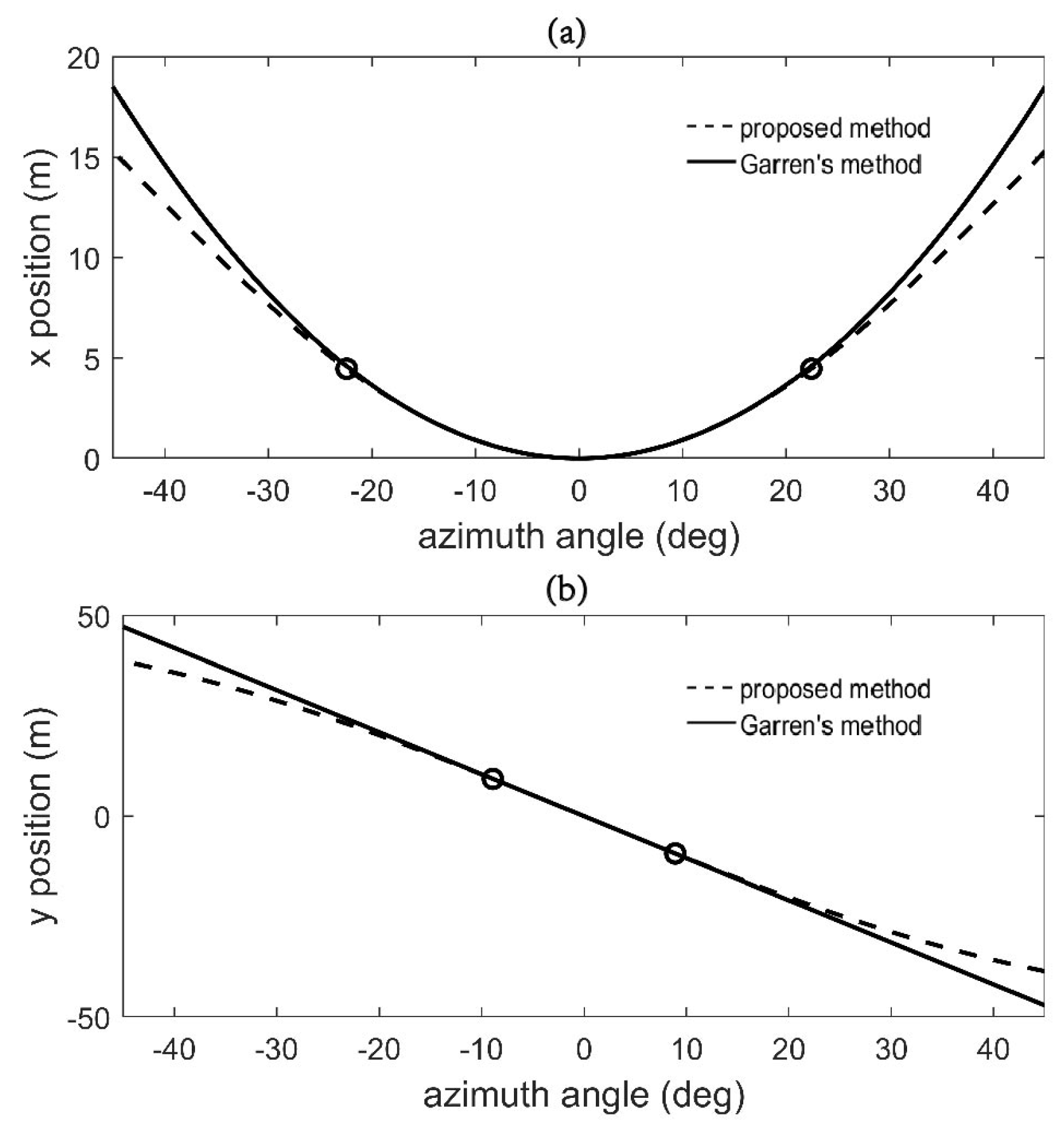 Remotesensing 15 02073 g026 Remotesensing 15 02073 g026