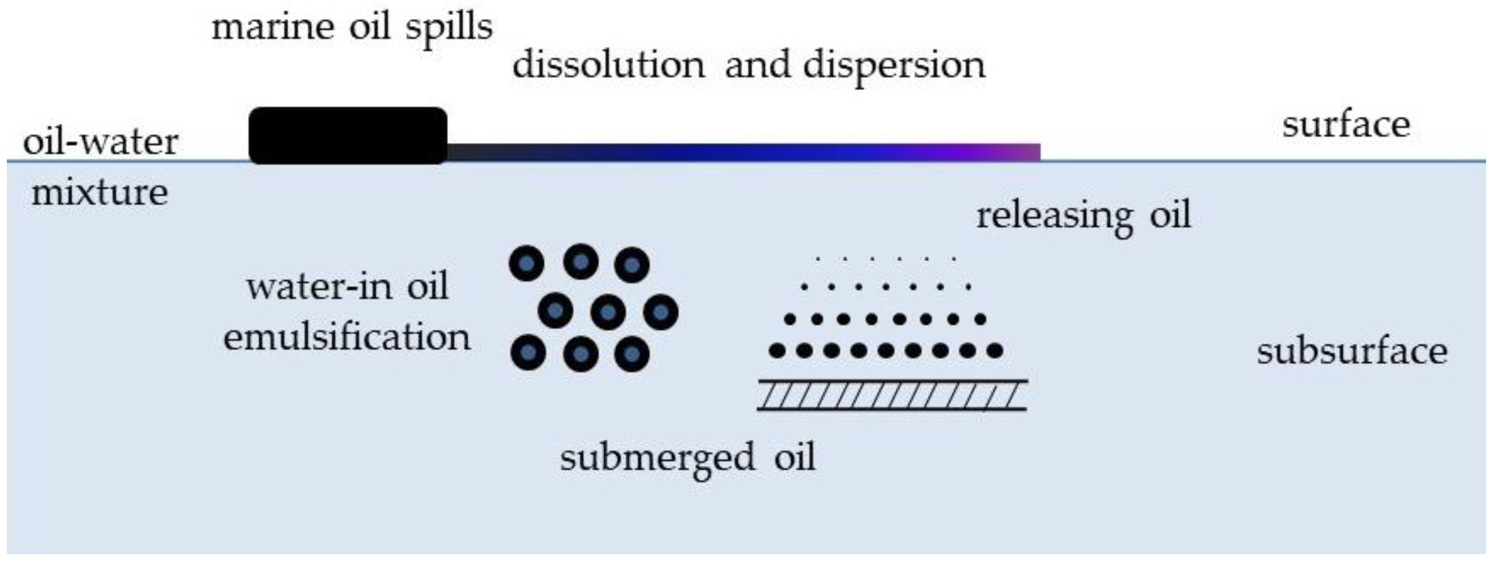 Remotesensing 15 02079 g001 Remotesensing 15 02079 g001