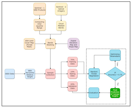 Remote Sensing | Free Full-Text | Unveiling Temperature Patterns in ...