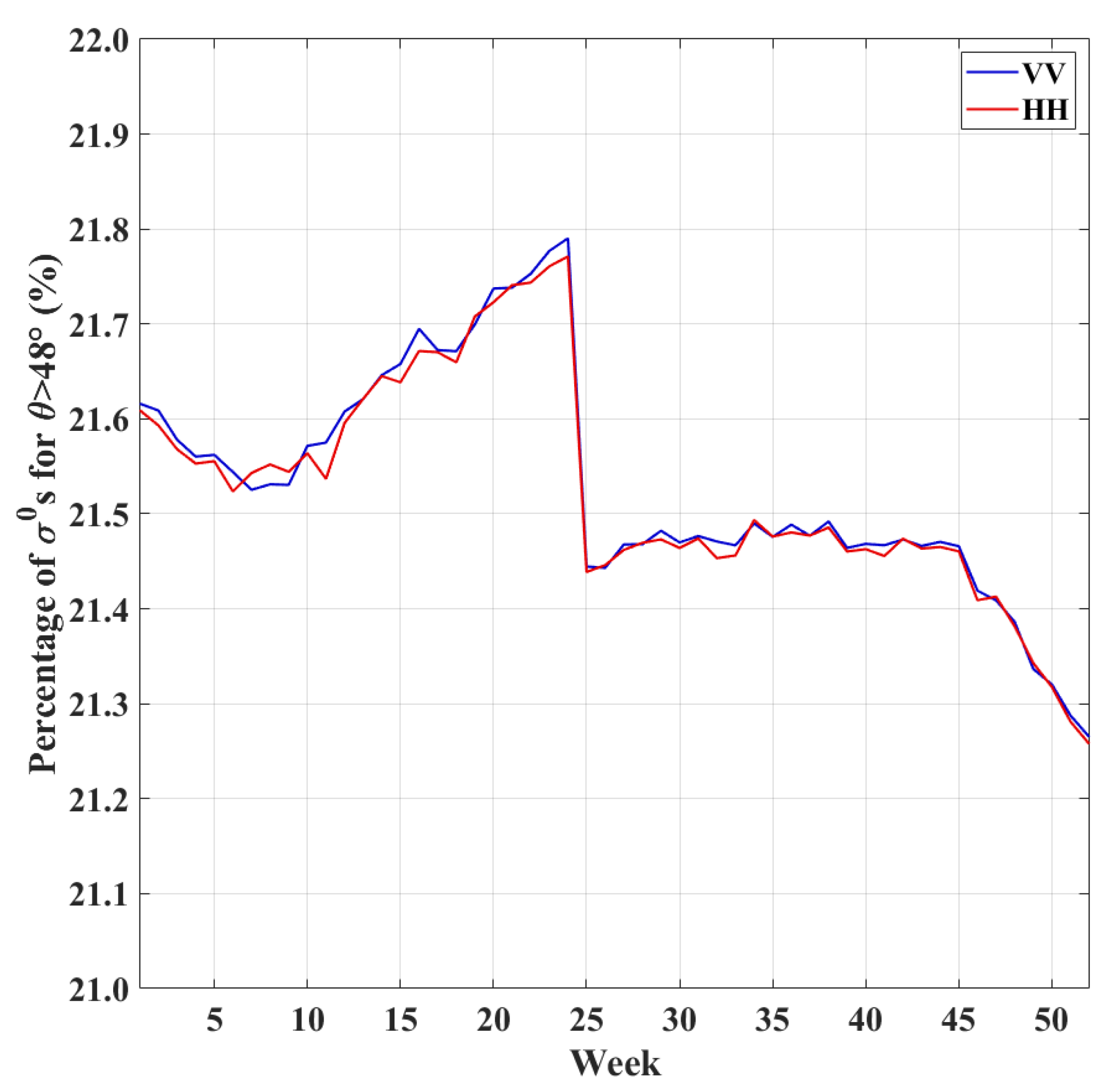 Remotesensing 15 02081 g006