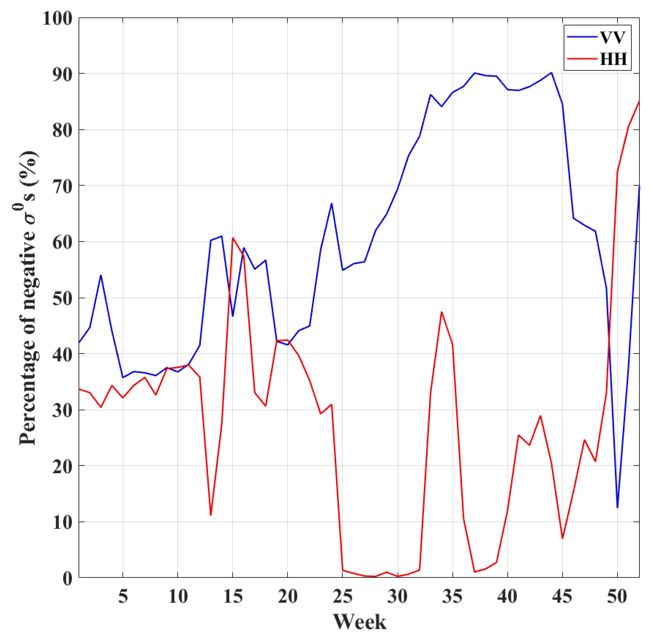 Remotesensing 15 02081 g007