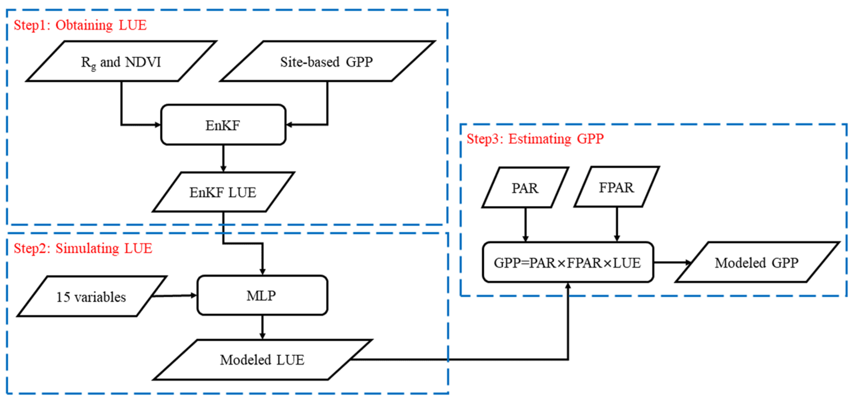 Remotesensing 15 02086 g001 Remotesensing 15 02086 g001