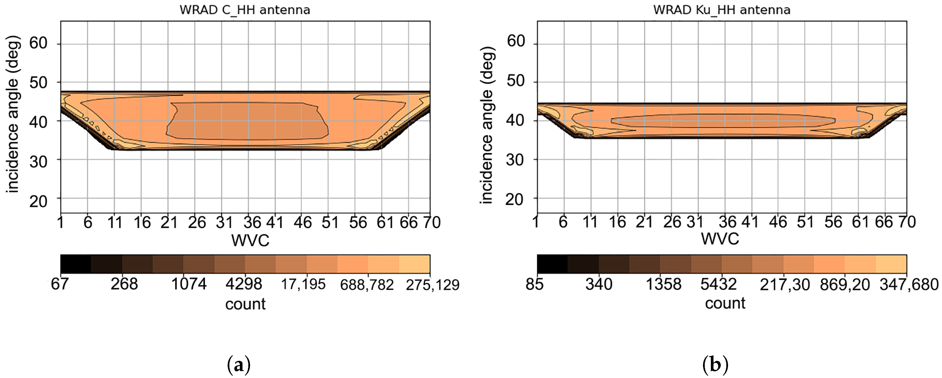 Remotesensing 15 02087 g003 Remotesensing 15 02087 g003