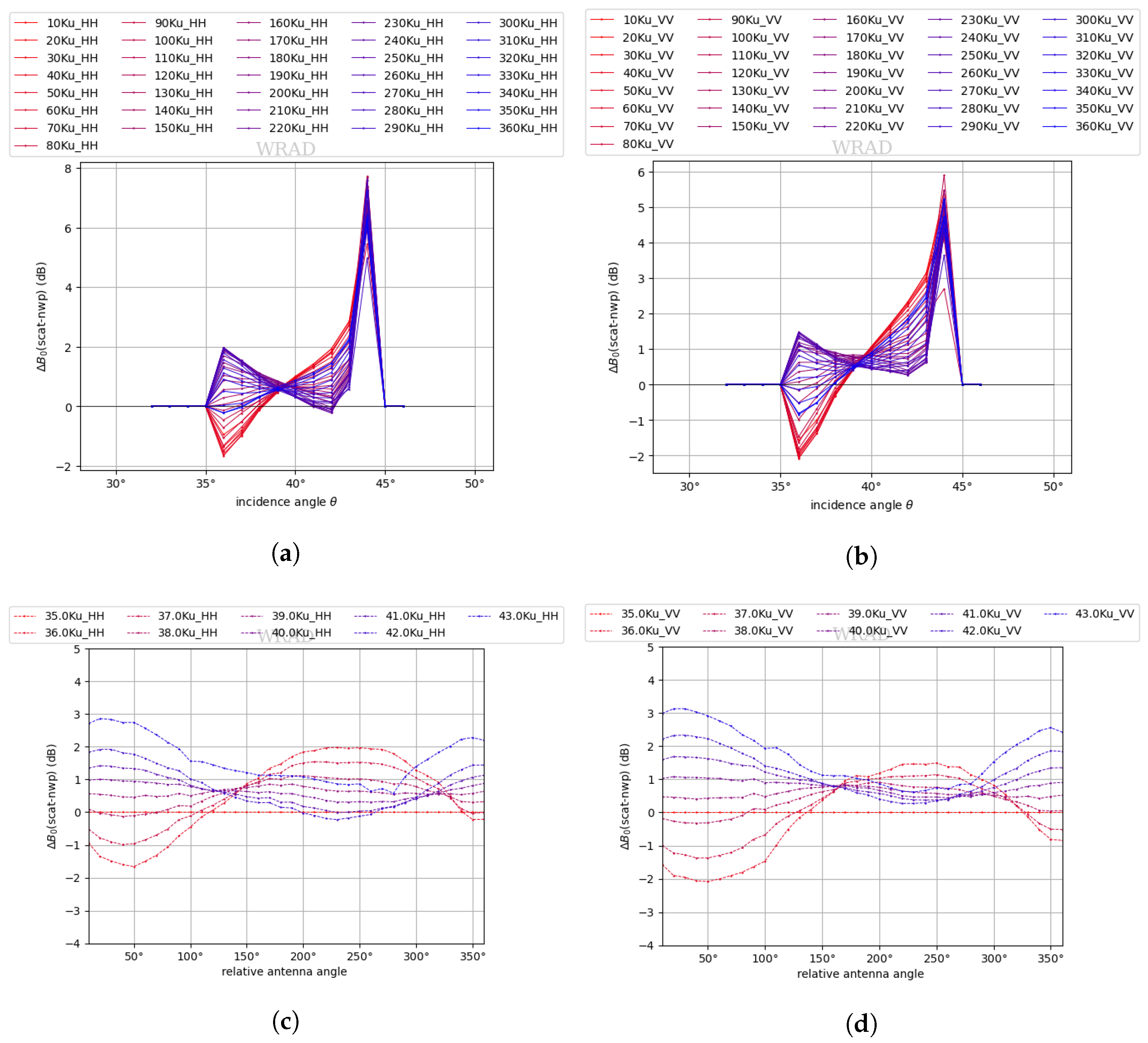 Remotesensing 15 02087 g011 Remotesensing 15 02087 g011