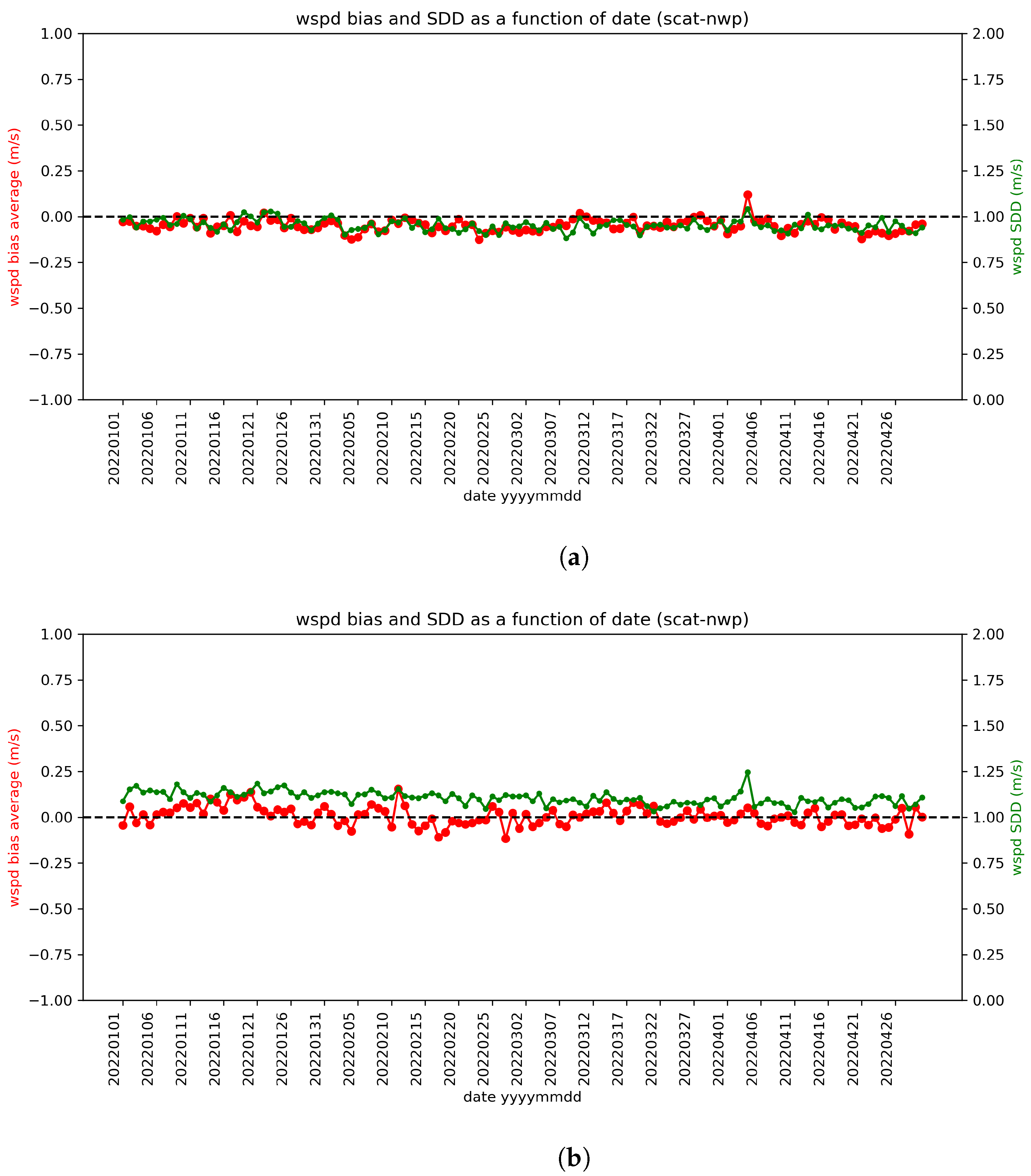 Remotesensing 15 02087 g019 Remotesensing 15 02087 g019
