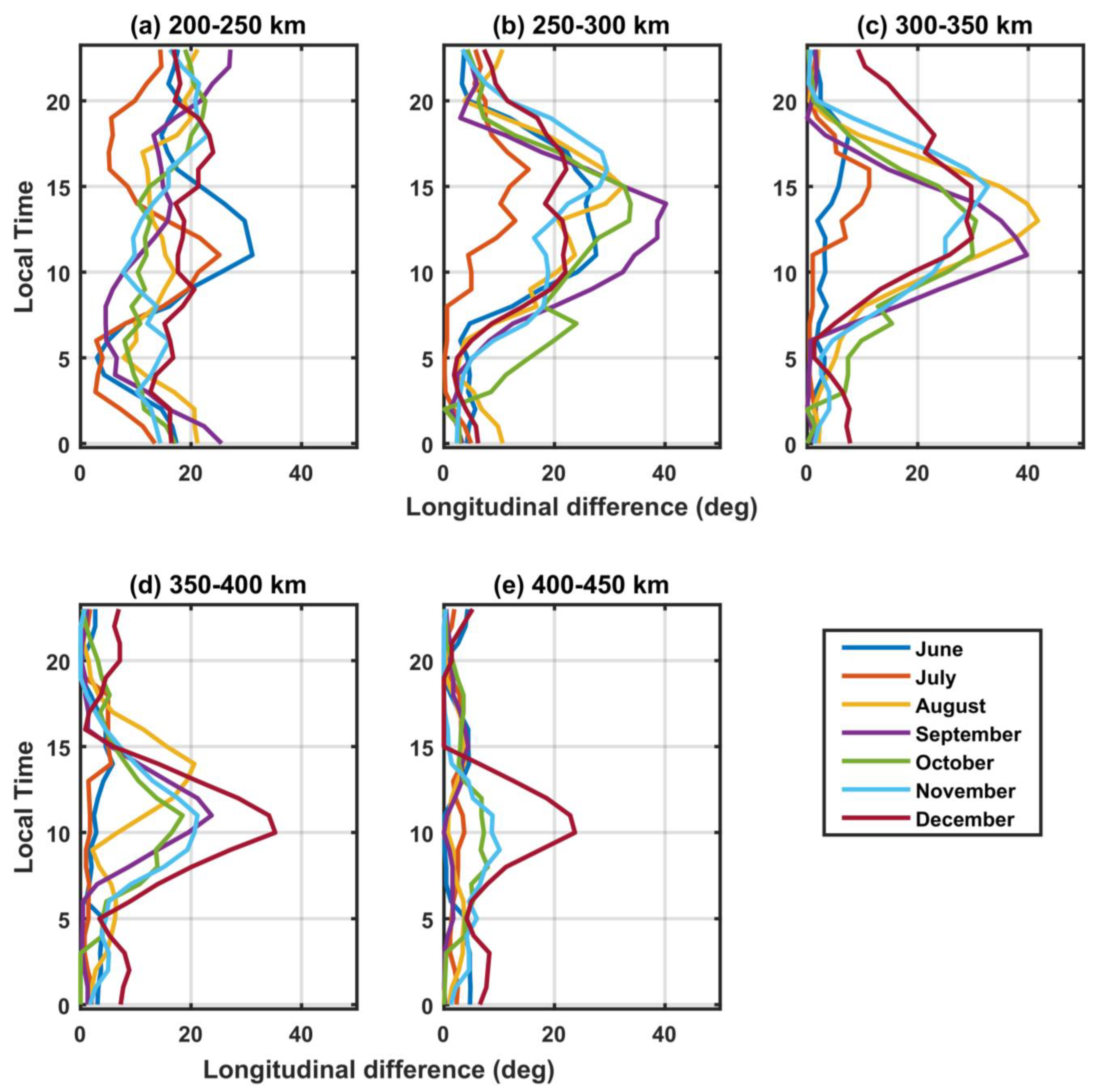Remotesensing 15 02105 g009