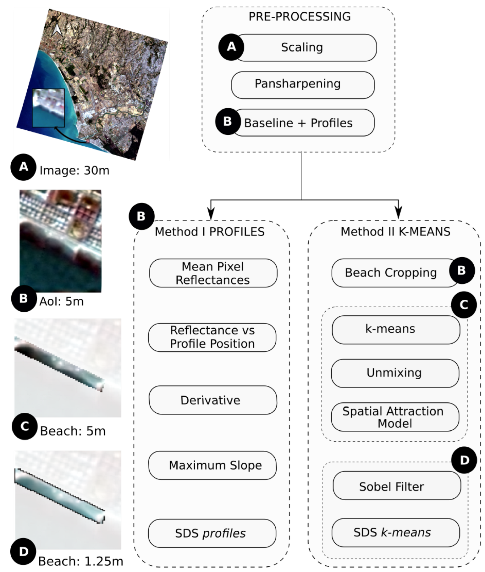 Remote Sensing | Free Full-Text | Shoreline Detection from PRISMA  Hyperspectral Remotely-Sensed Images