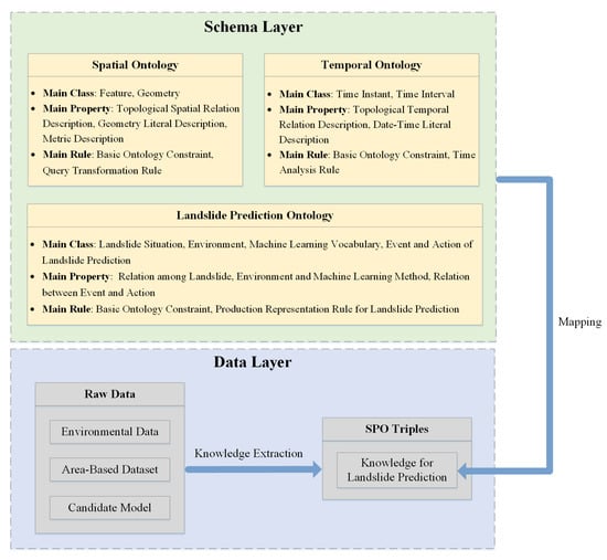 Remote Sensing | Free Full-Text | An Improved Multi-Source Data-Driven ...