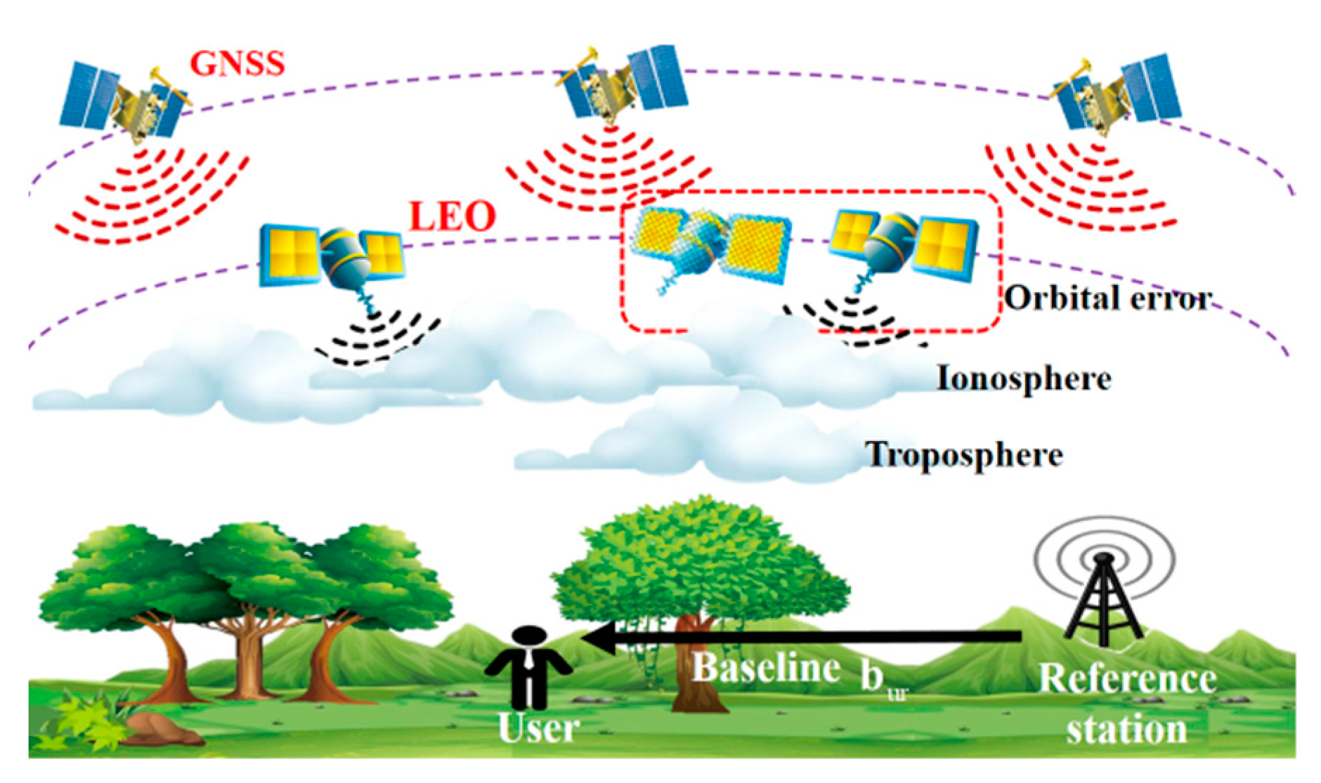 https://www.mdpi.com/remotesensing/remotesensing-15-02136/article_deploy/html/images/remotesensing-15-02136-g001.png