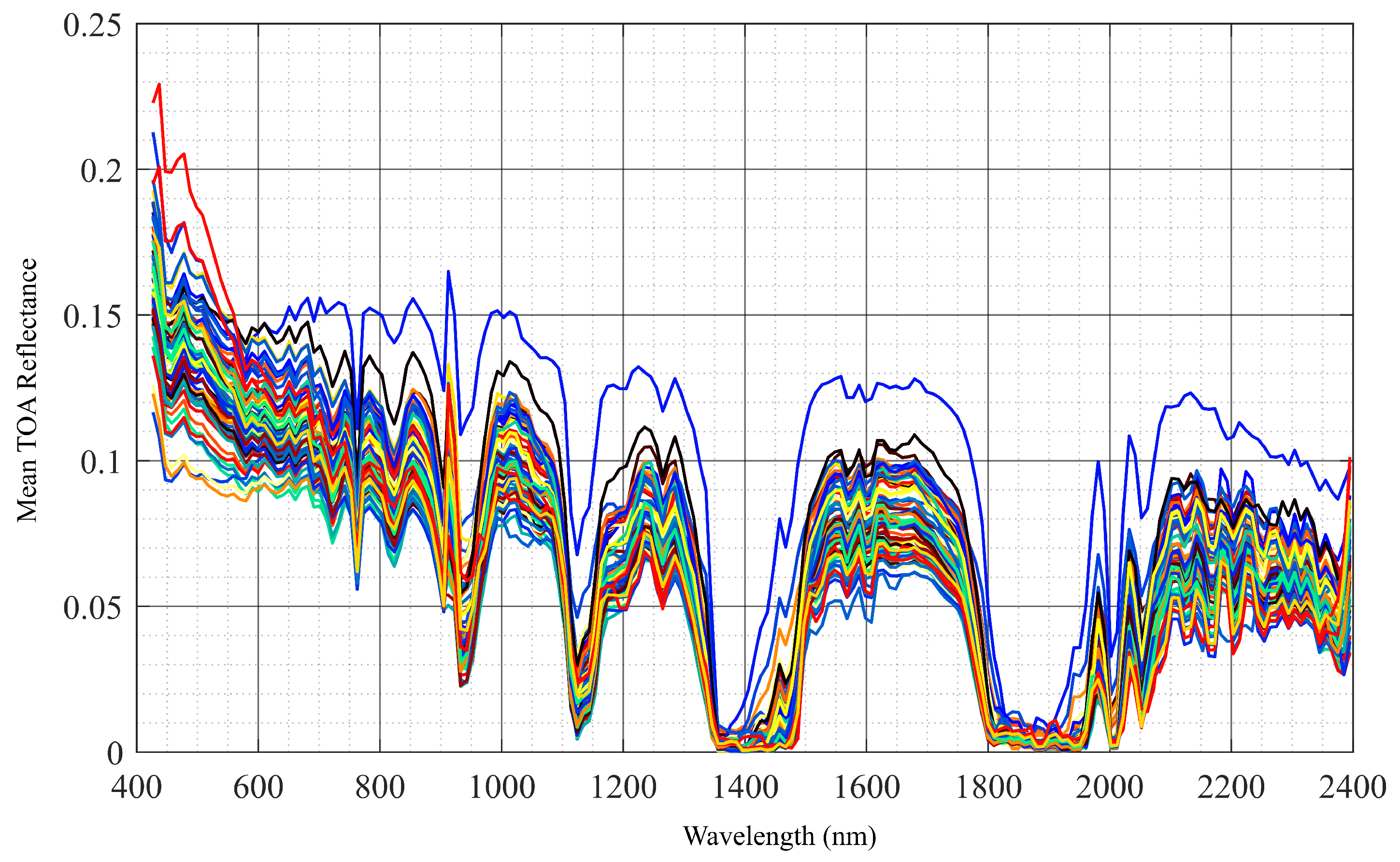 Remotesensing 15 02141 g006 Remotesensing 15 02141 g006