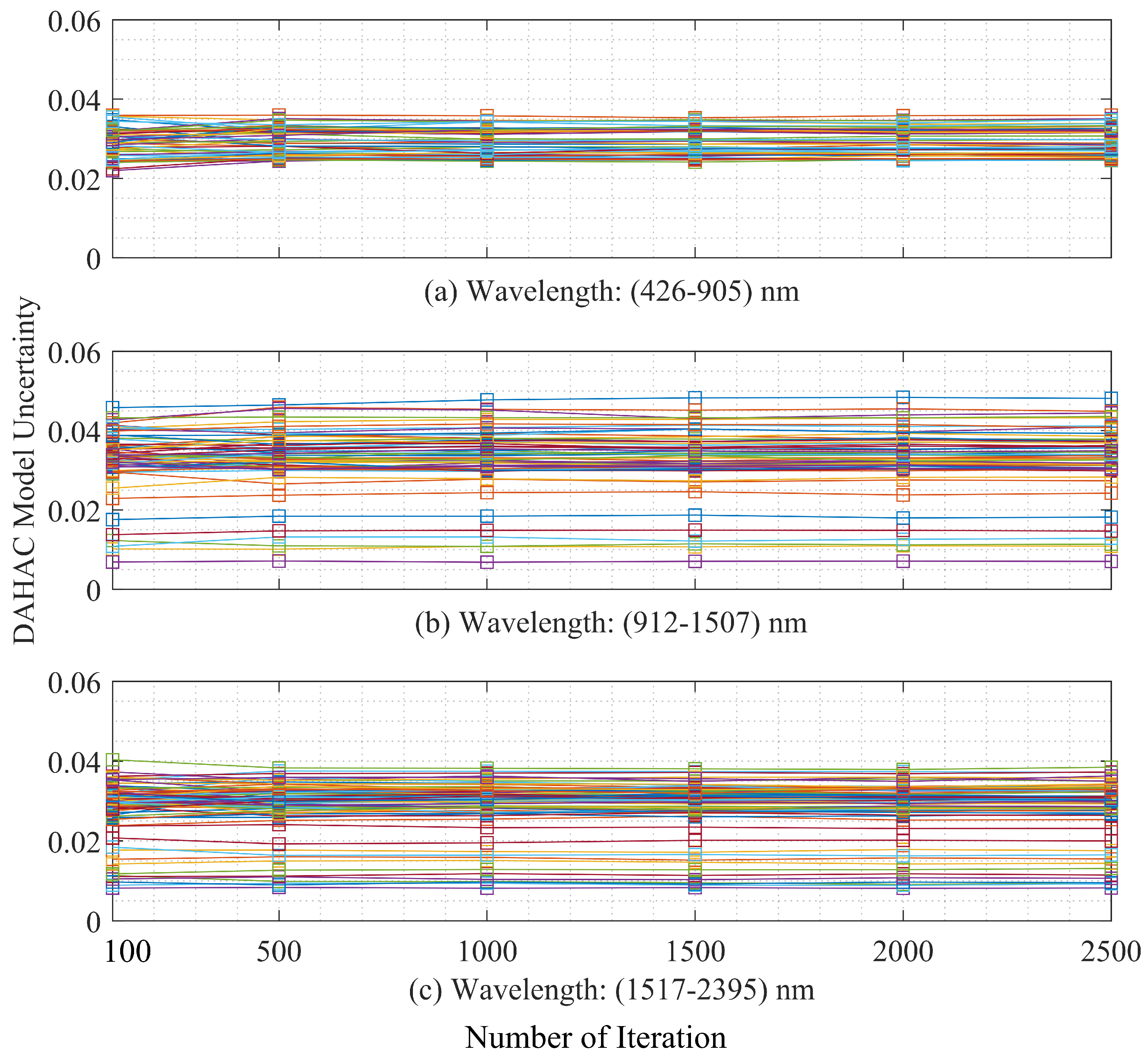 Remotesensing 15 02141 g025 Remotesensing 15 02141 g025