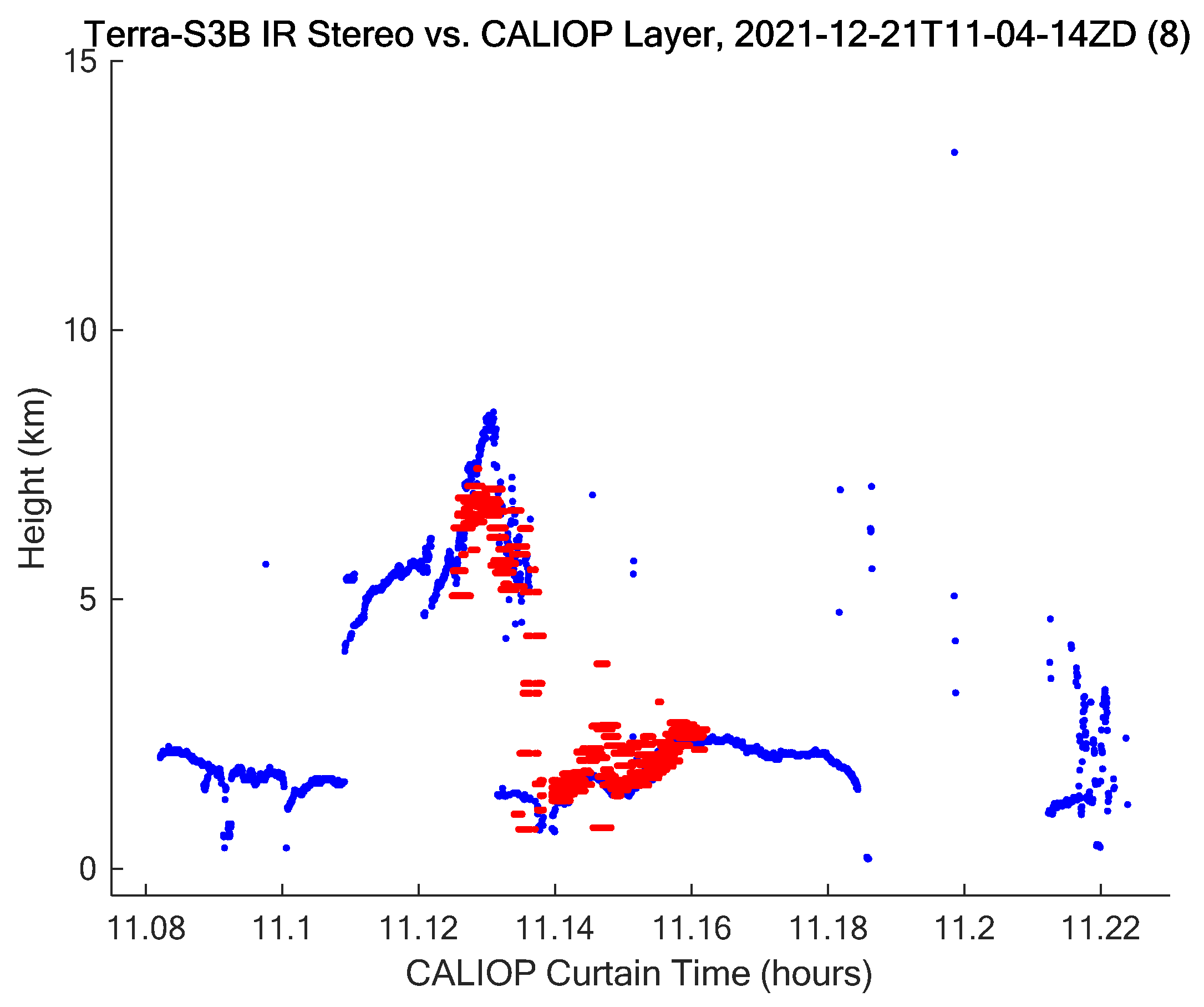 Remotesensing 15 02154 g011 Remotesensing 15 02154 g011