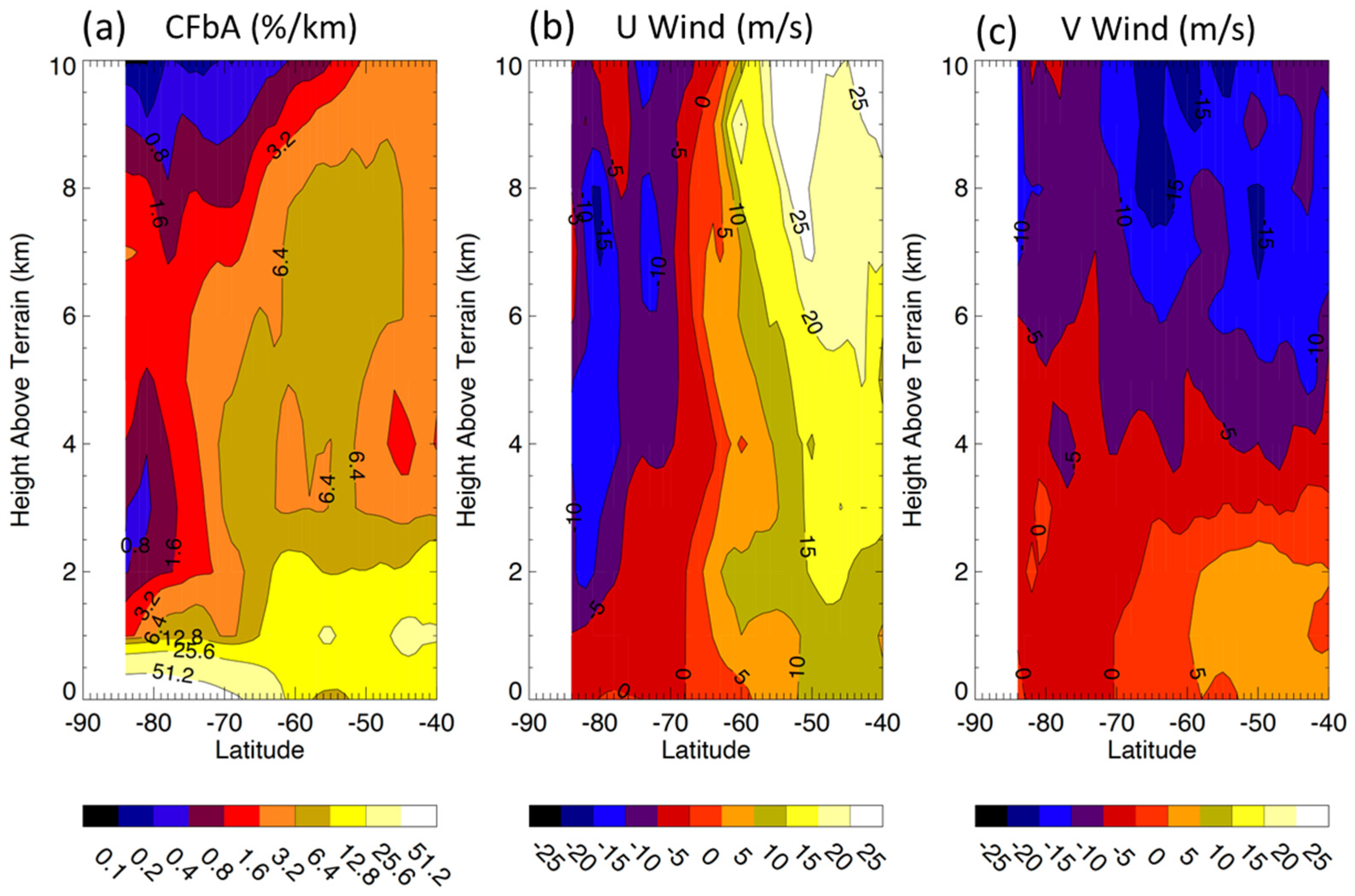 Remotesensing 15 02154 g015 Remotesensing 15 02154 g015