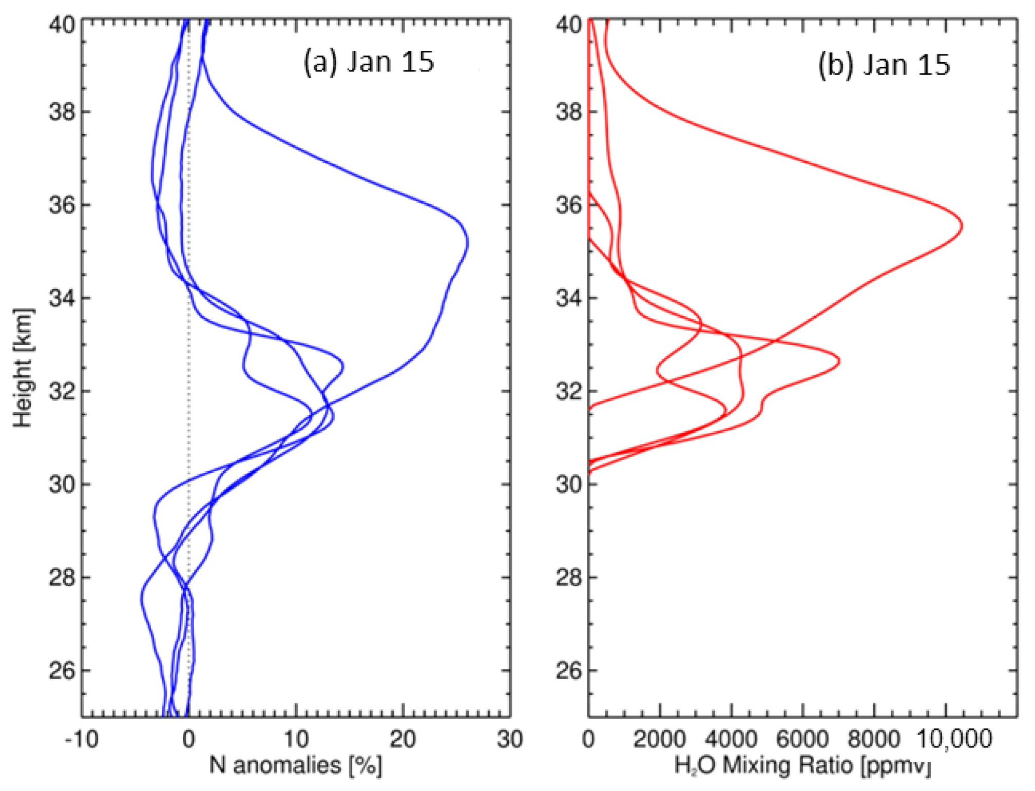Remotesensing 15 02167 g004 Remotesensing 15 02167 g004