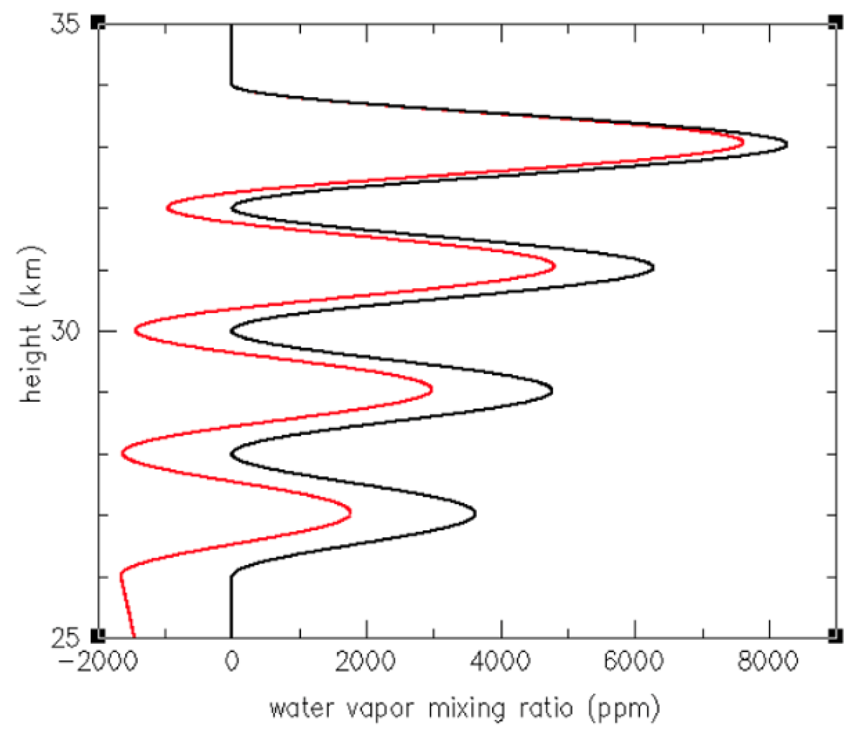 Remotesensing 15 02167 g0a2 Remotesensing 15 02167 g0a2