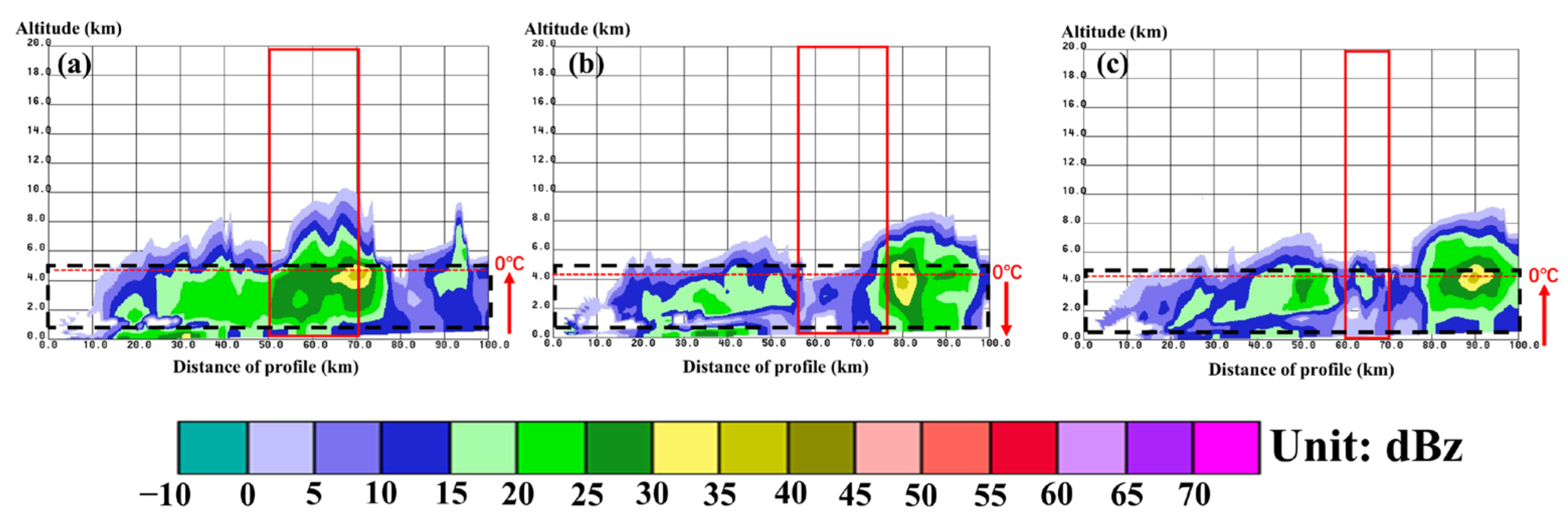 Remotesensing 15 02168 g007 Remotesensing 15 02168 g007