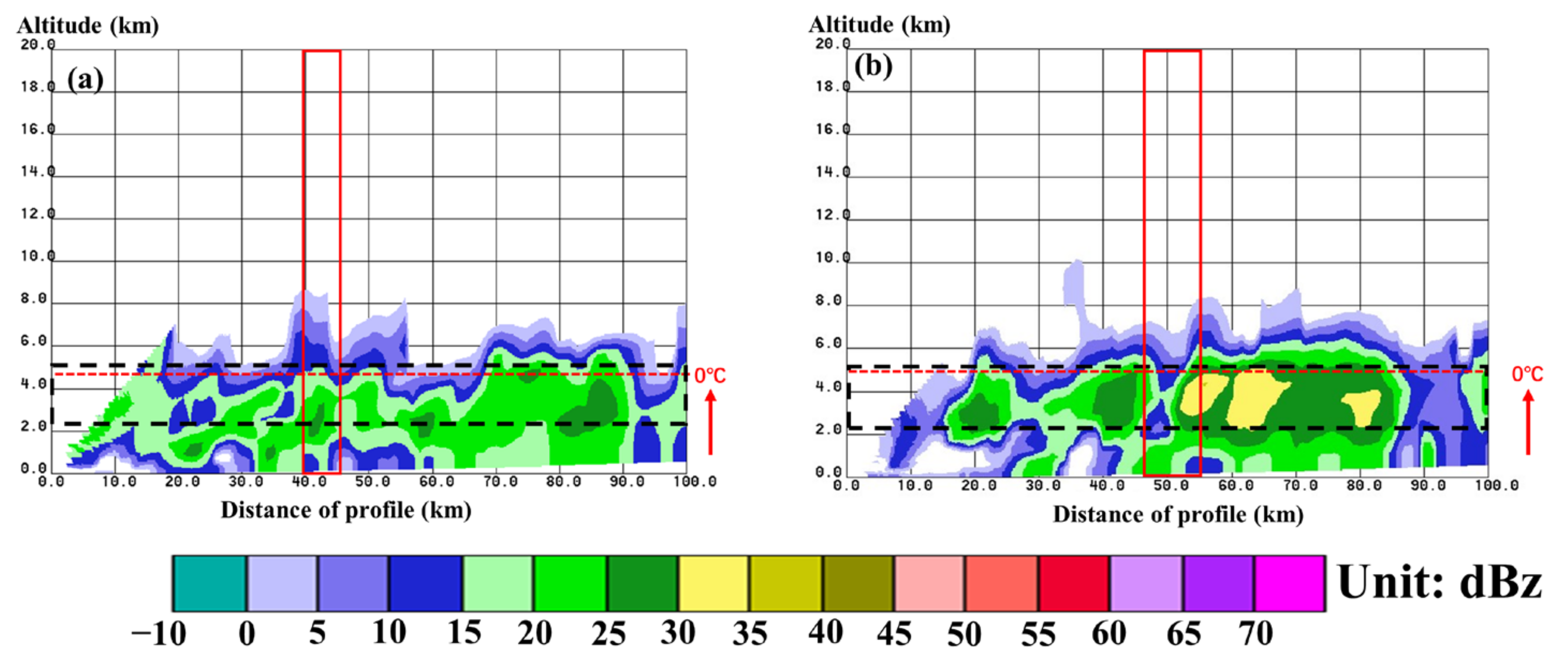 Remotesensing 15 02168 g008 Remotesensing 15 02168 g008