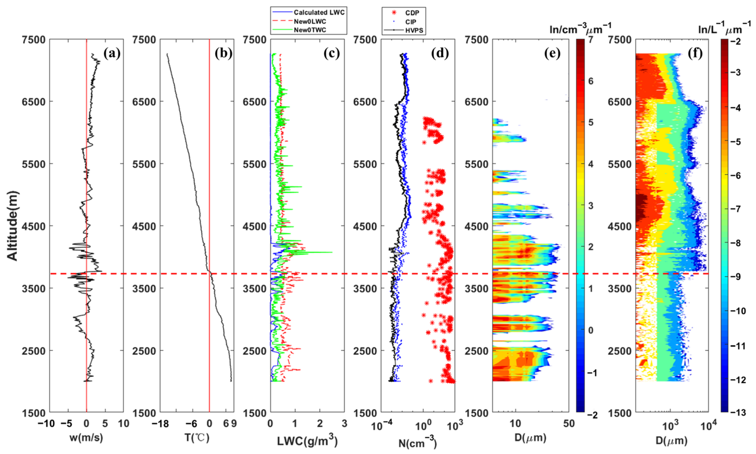 Remotesensing 15 02168 g009 Remotesensing 15 02168 g009