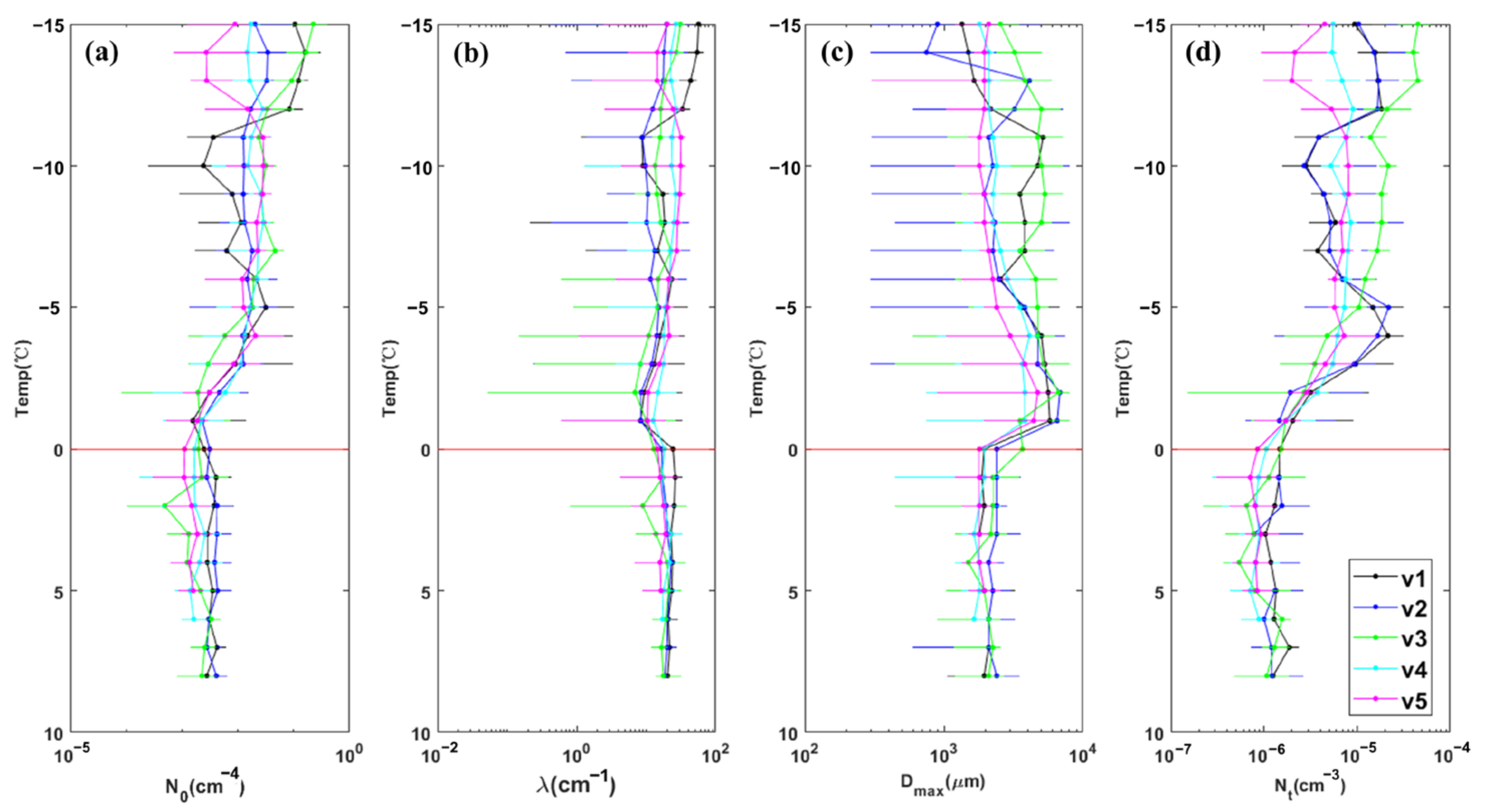Remotesensing 15 02168 g014 Remotesensing 15 02168 g014