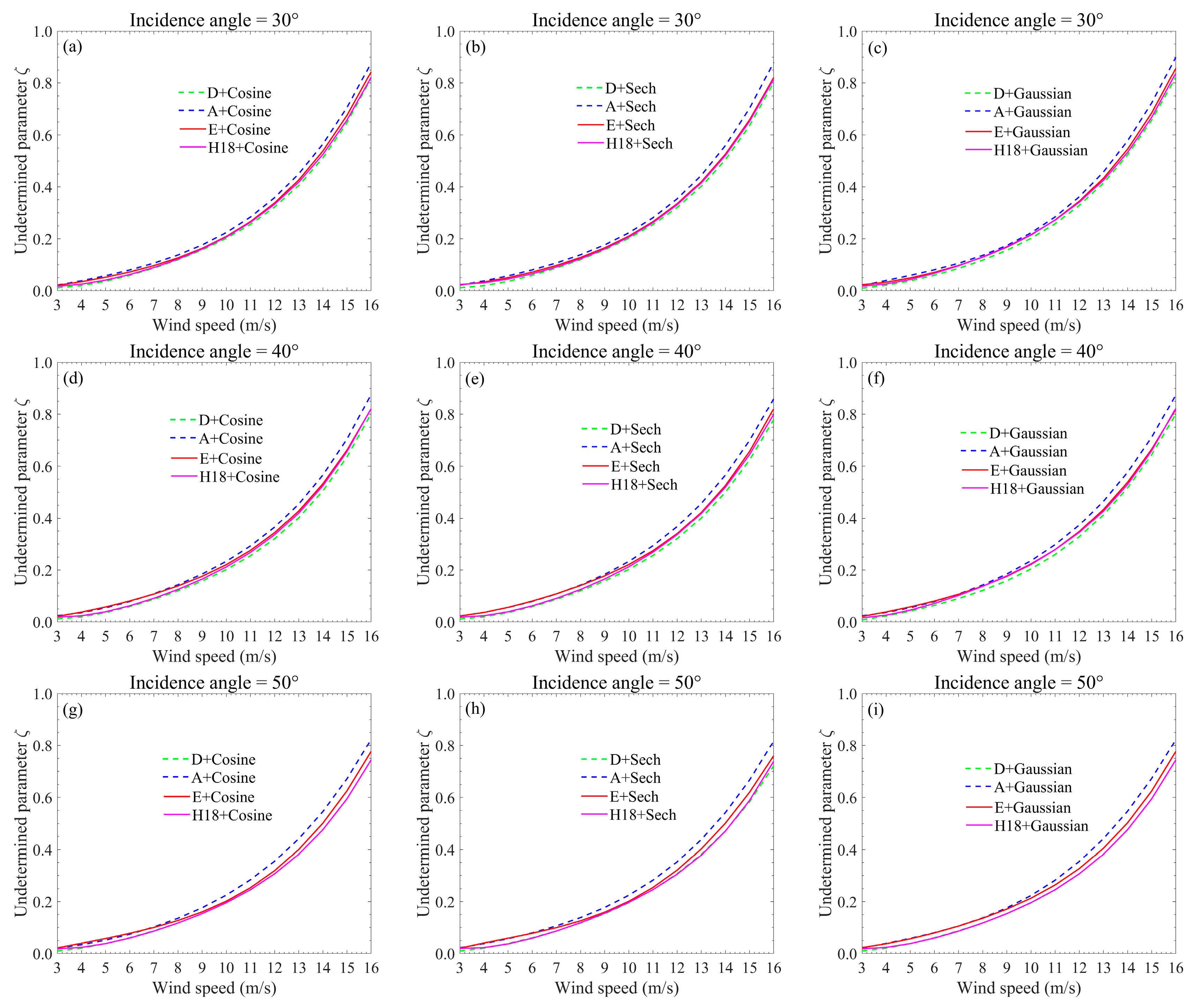 Remotesensing 15 02191 g005 Remotesensing 15 02191 g005