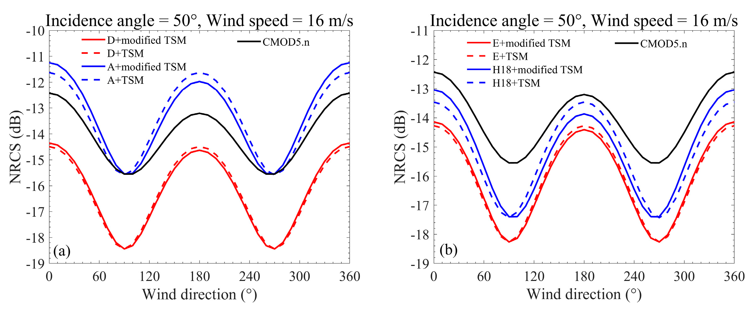 Remotesensing 15 02191 g006 Remotesensing 15 02191 g006