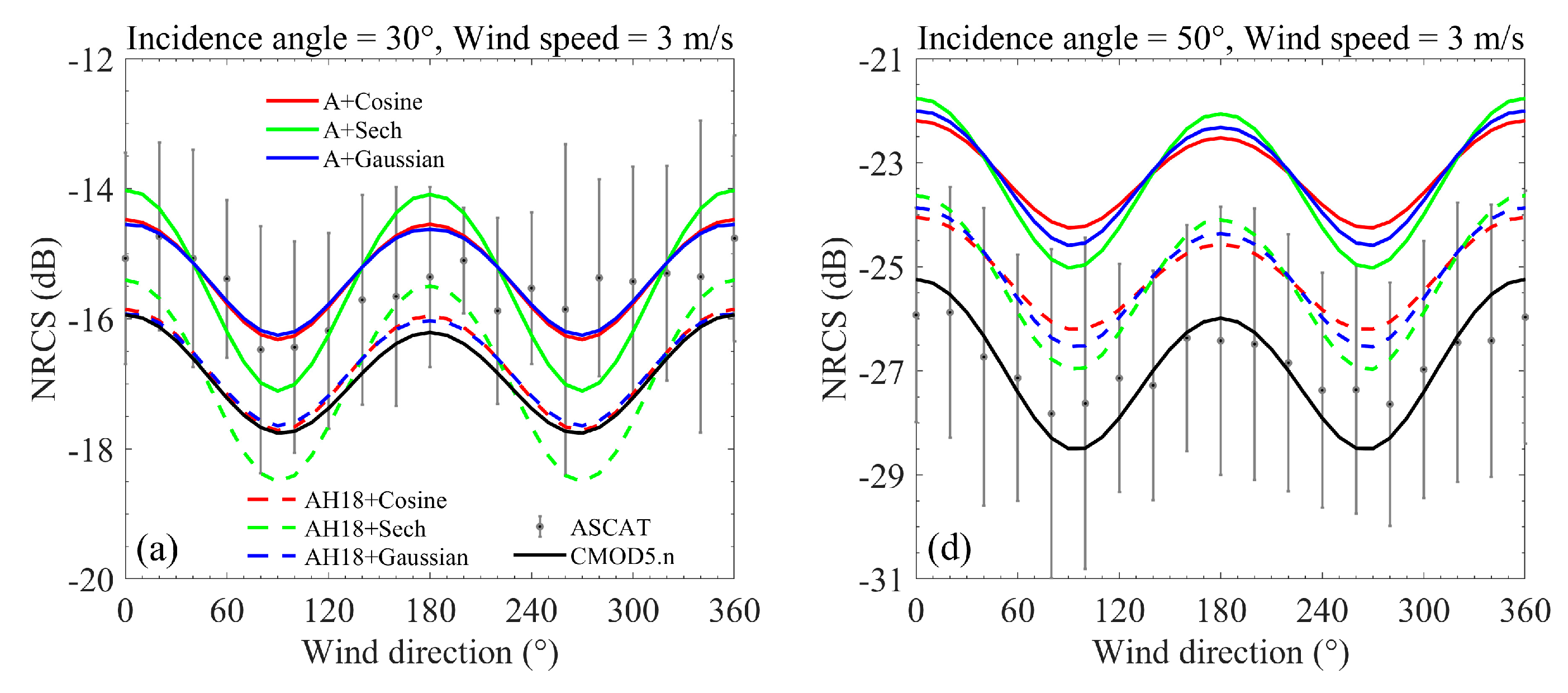 Remotesensing 15 02191 g009a Remotesensing 15 02191 g009a