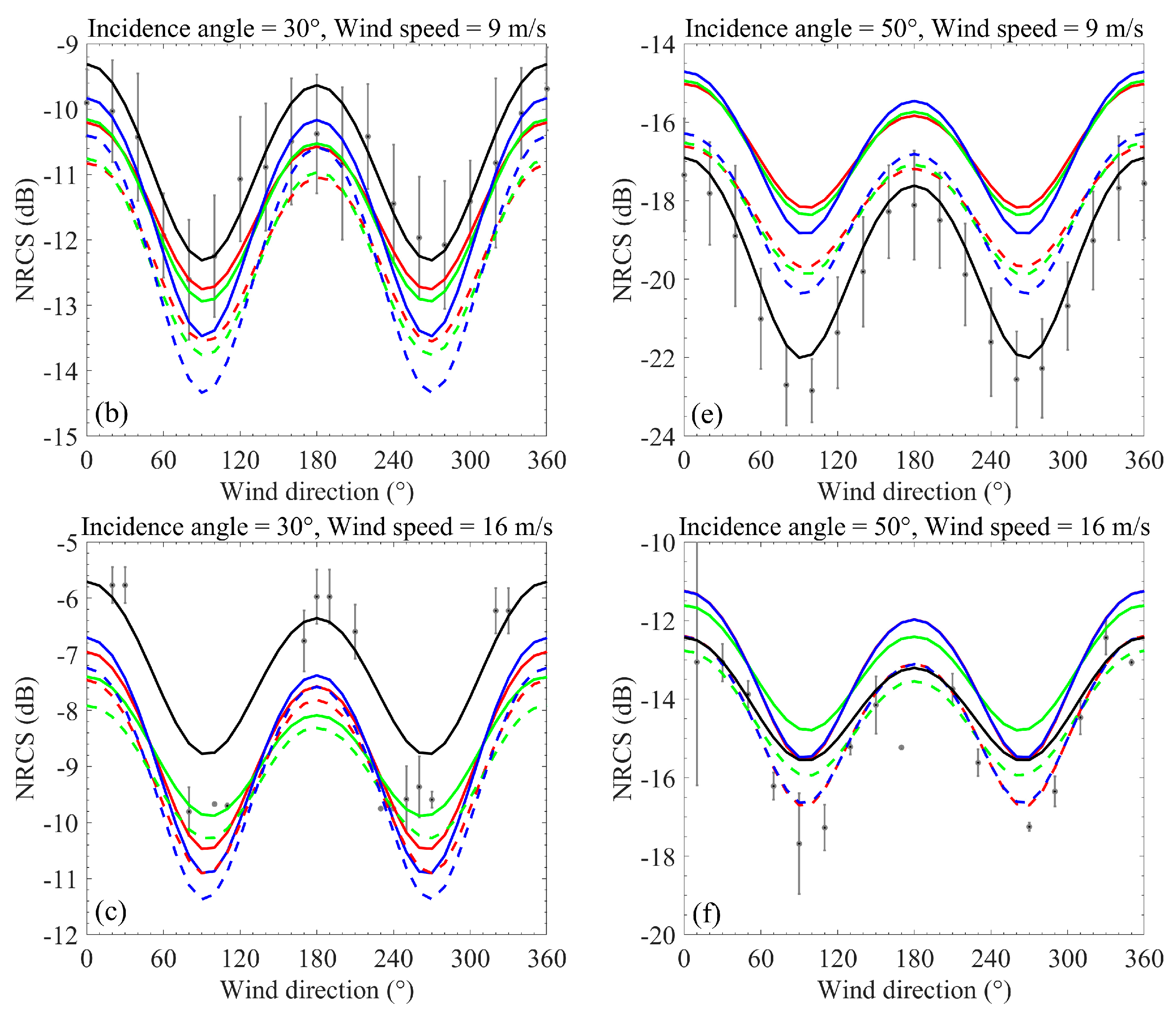 Remotesensing 15 02191 g009b Remotesensing 15 02191 g009b