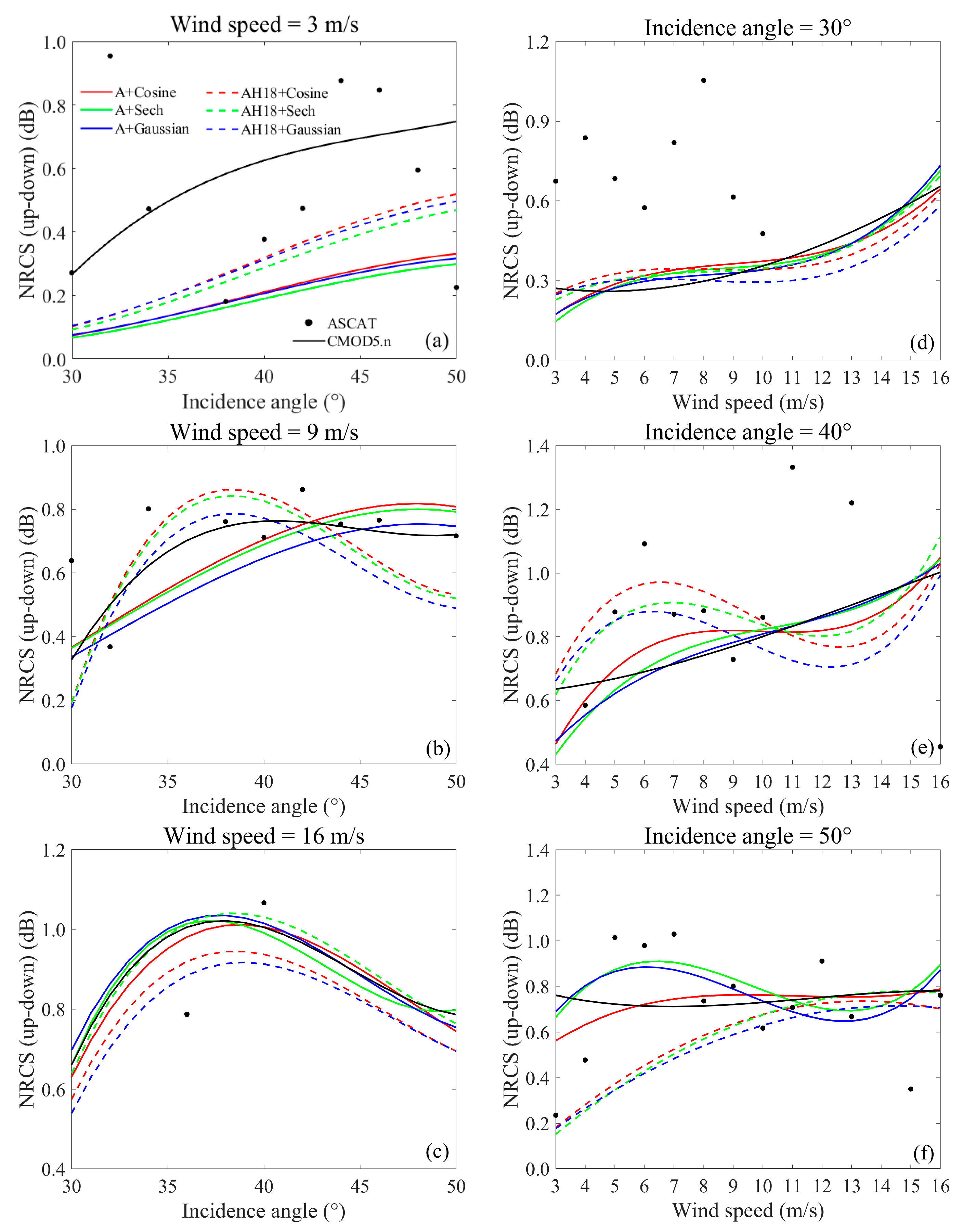 Remotesensing 15 02191 g010 Remotesensing 15 02191 g010