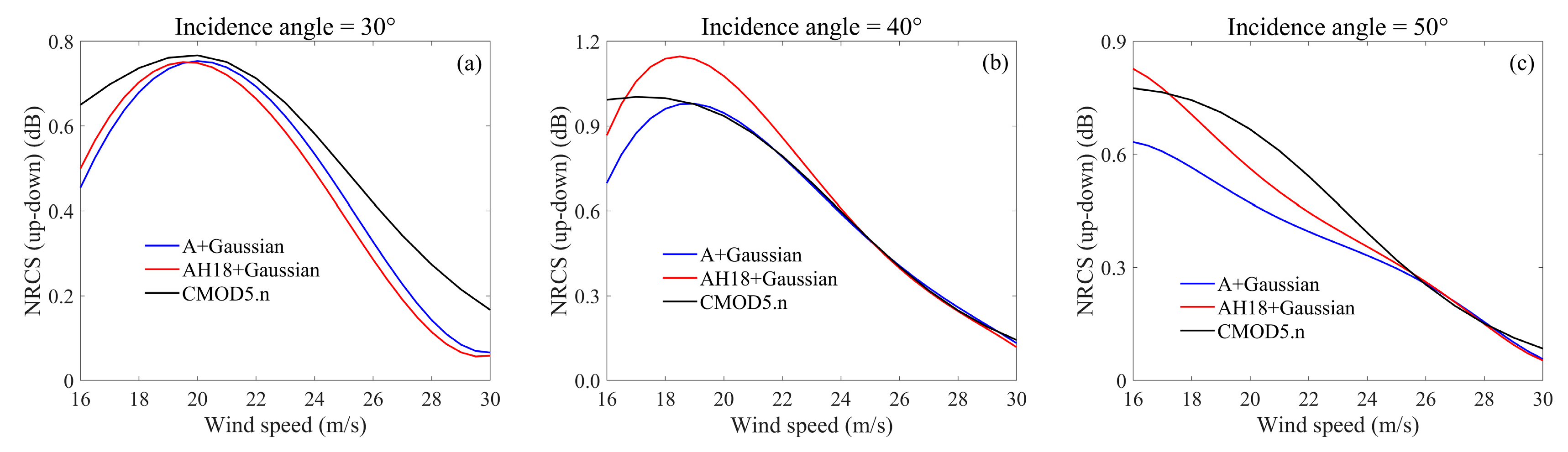 Remotesensing 15 02191 g012 Remotesensing 15 02191 g012