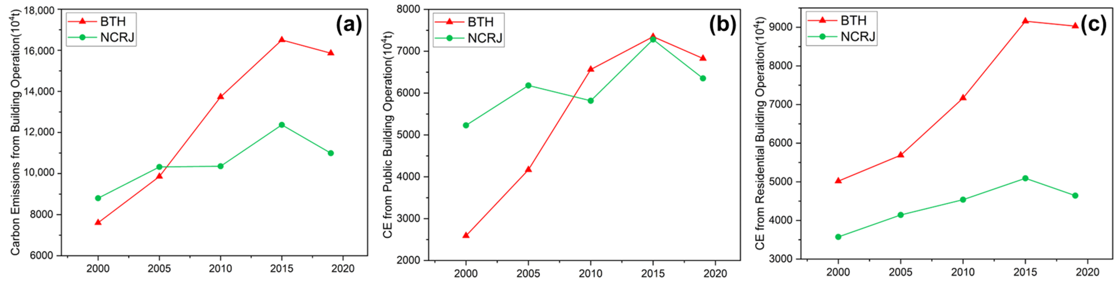 Remotesensing 15 02204 g004