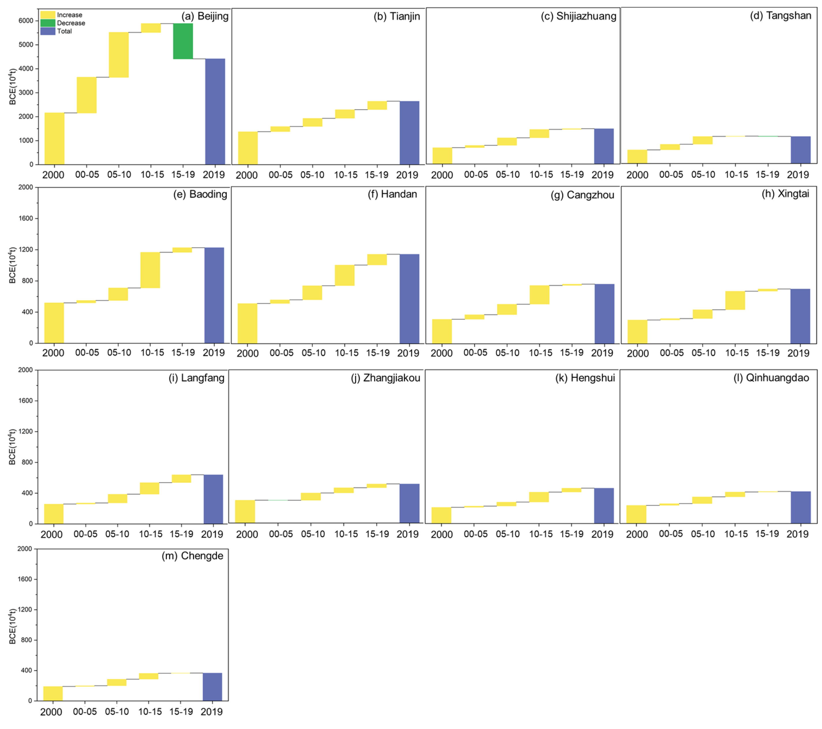 Remotesensing 15 02204 g005