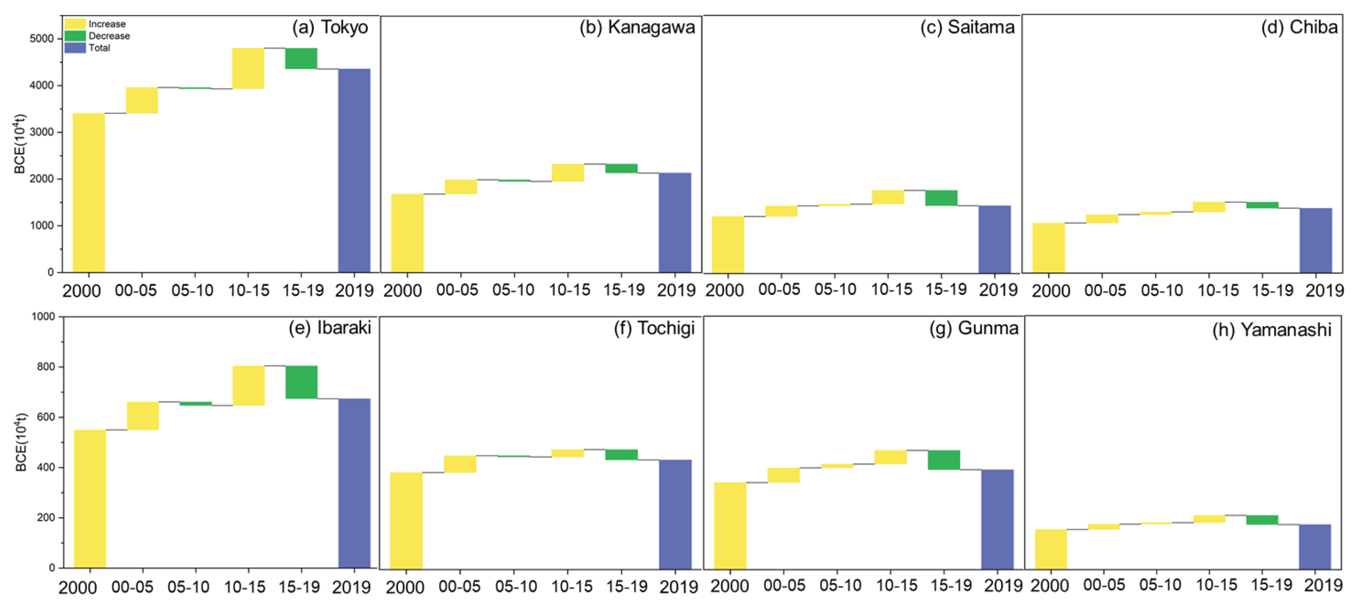 Remotesensing 15 02204 g006