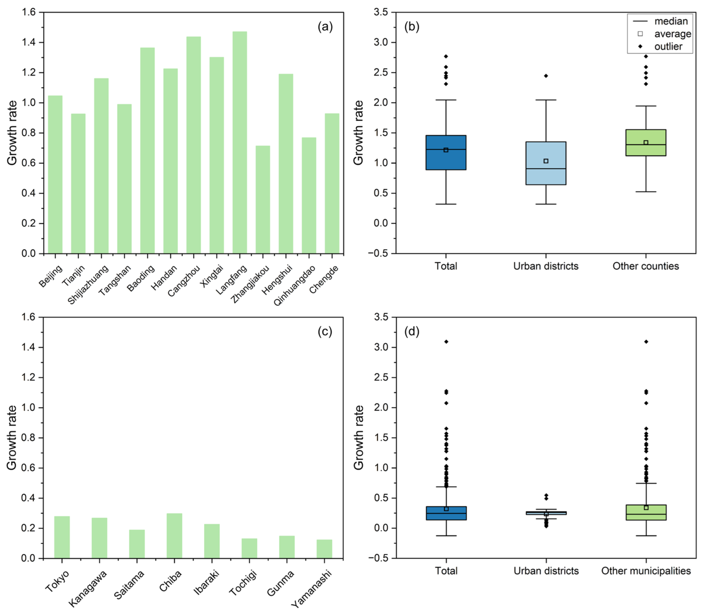 Remotesensing 15 02204 g011