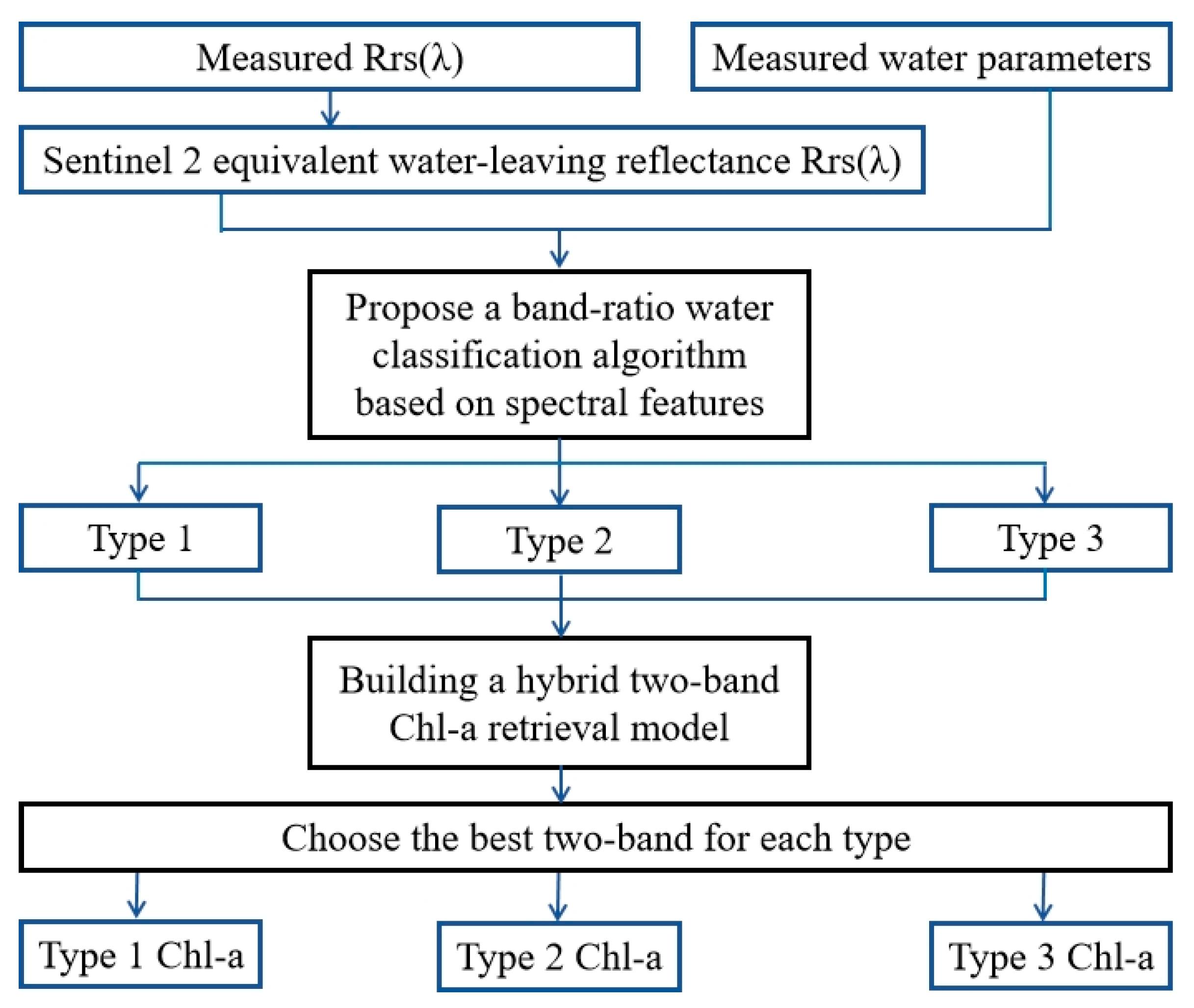 Remotesensing 15 02209 g003 Remotesensing 15 02209 g003