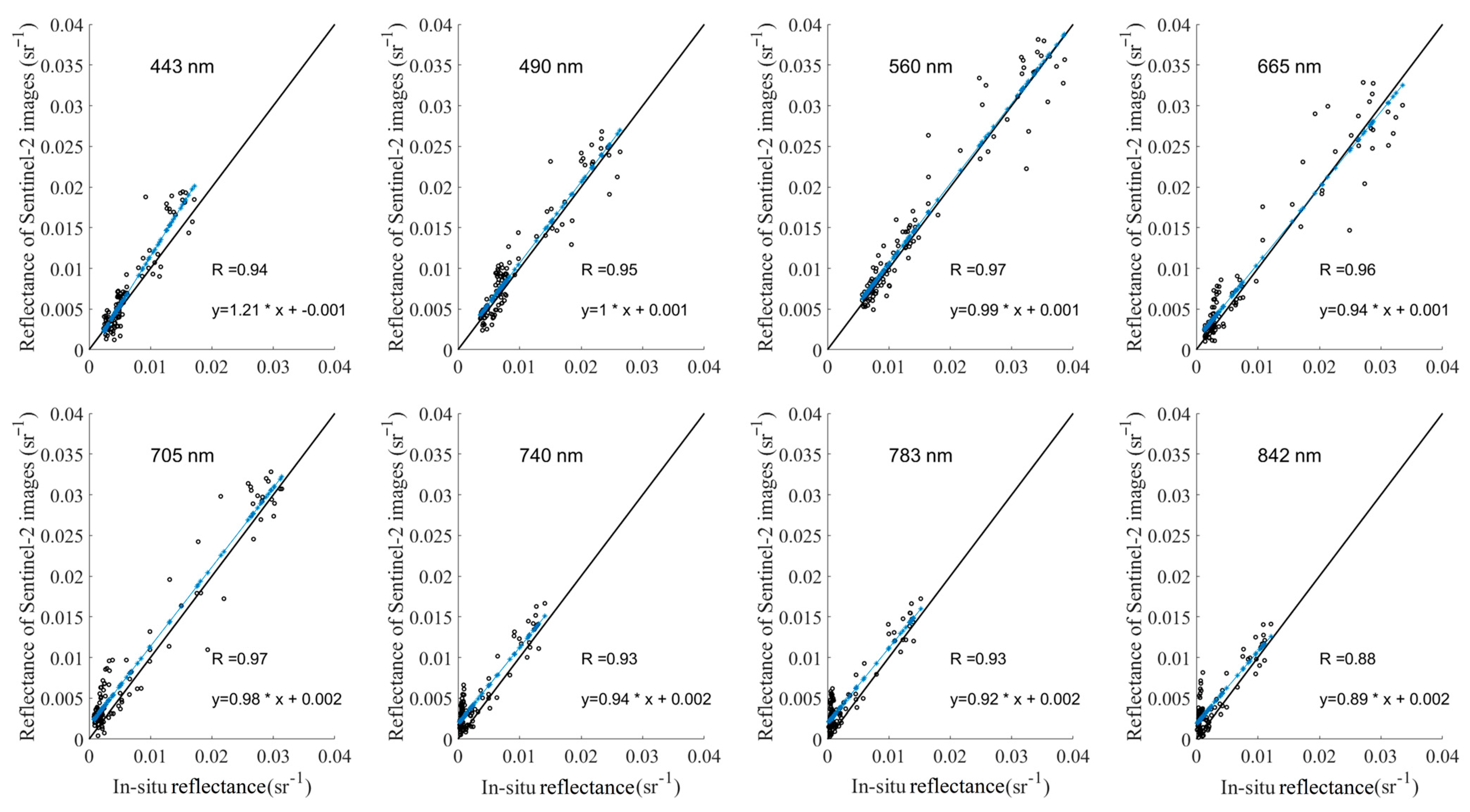 Remotesensing 15 02209 g004 Remotesensing 15 02209 g004