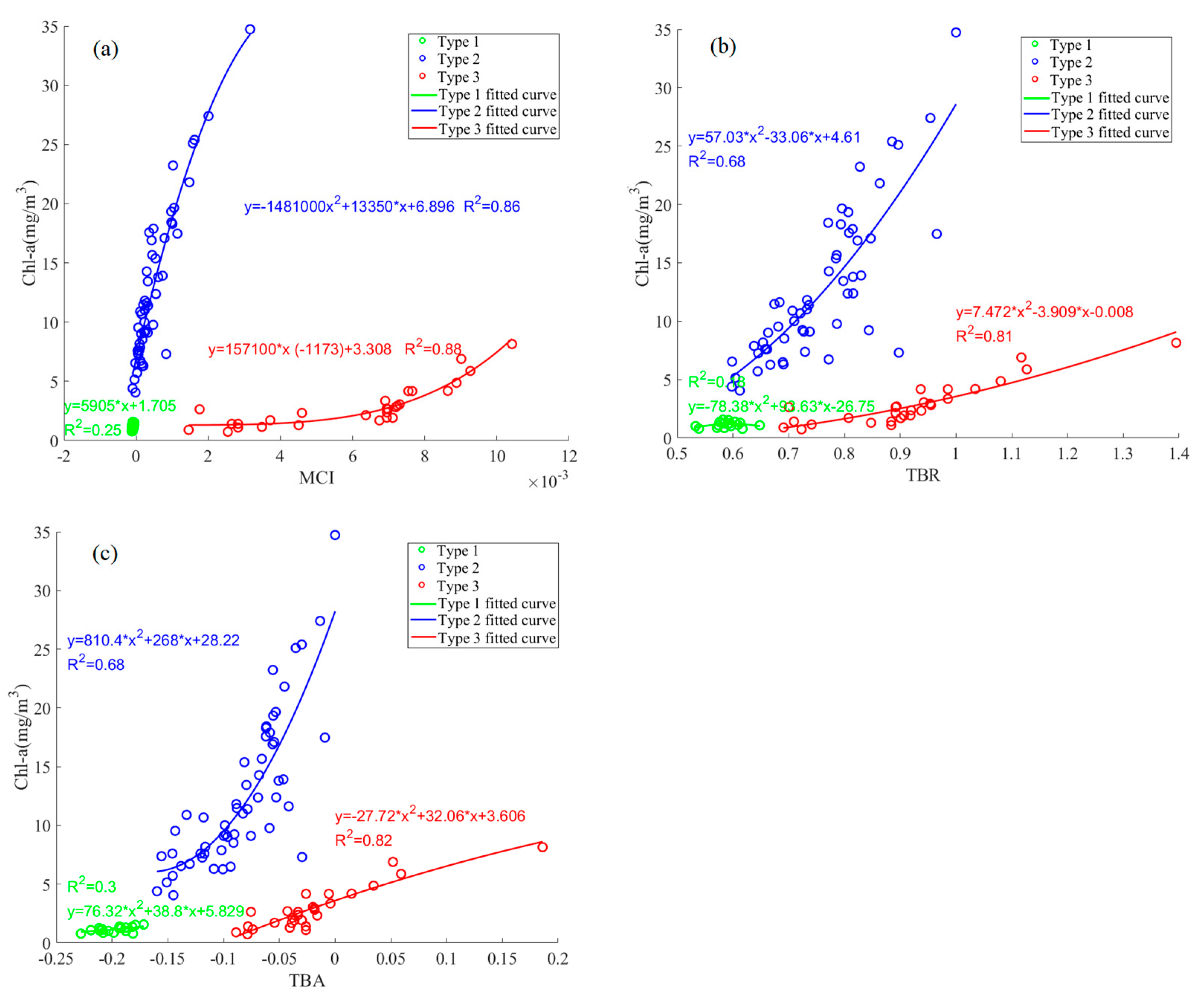 Remotesensing 15 02209 g011 Remotesensing 15 02209 g011