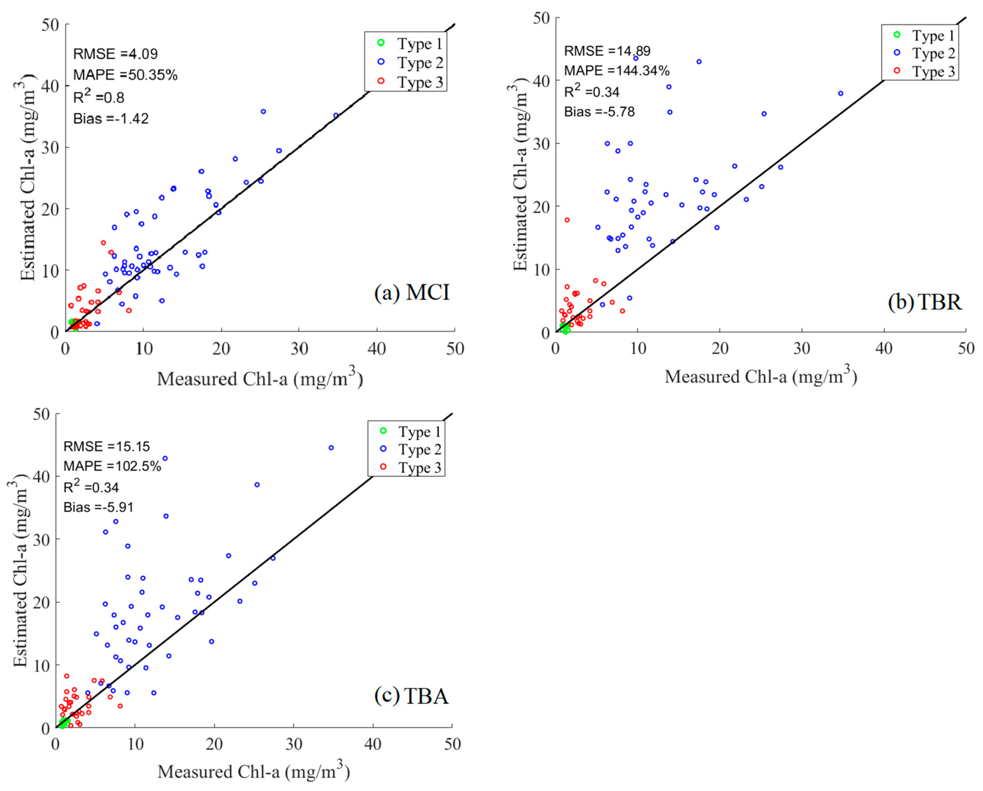 Remotesensing 15 02209 g012 Remotesensing 15 02209 g012