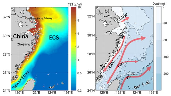 Eastward and northward components of ocean current velocity and